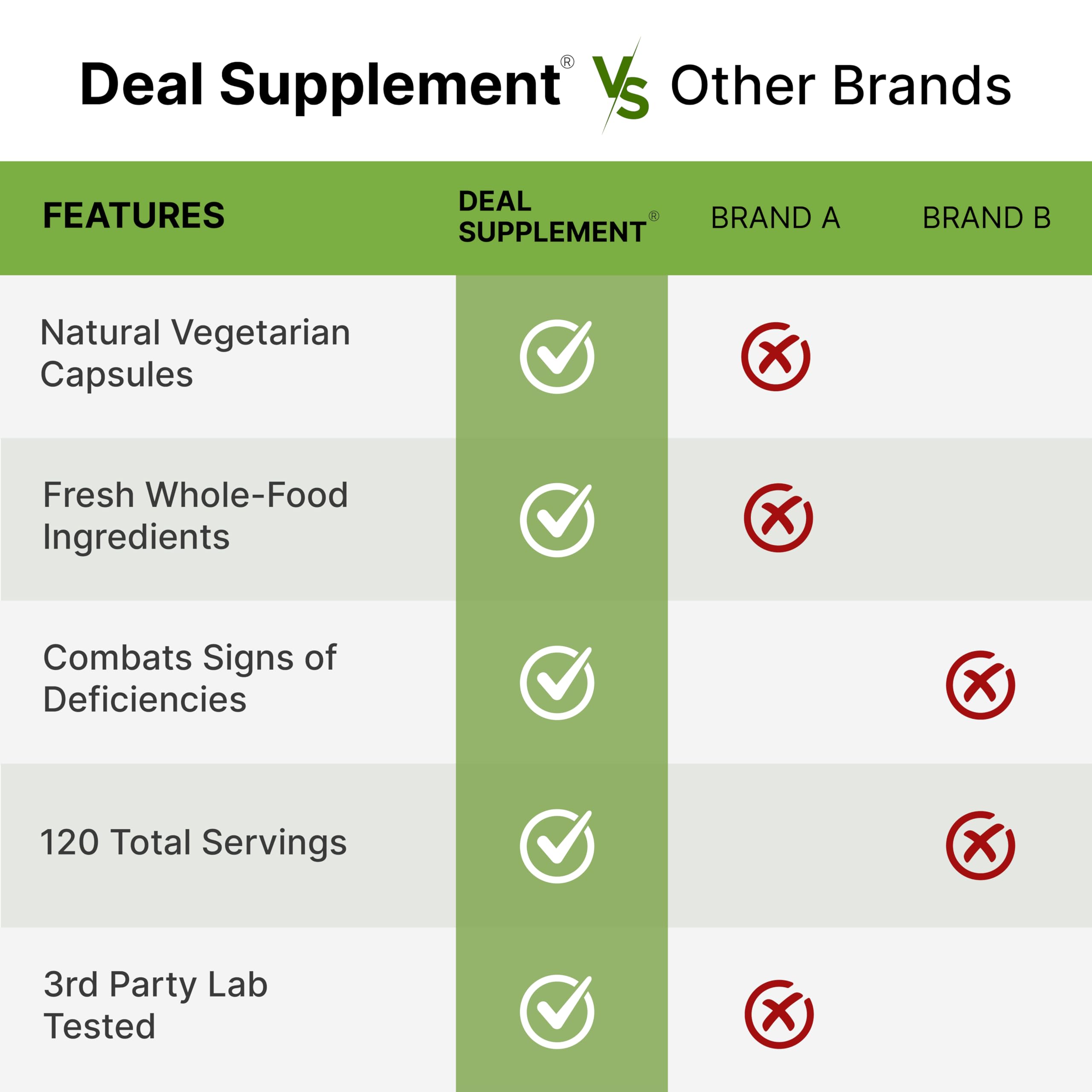 Nature’s Fruits & Veggies Supplement, 240 Veggie Capsules – 80 Whole Food Superfoods for Daily Balance – 40 Fruits with 40 Vegetables and Greens – Non-GMO, Gluten Free DEAL SUPPLEMENT Au supplements