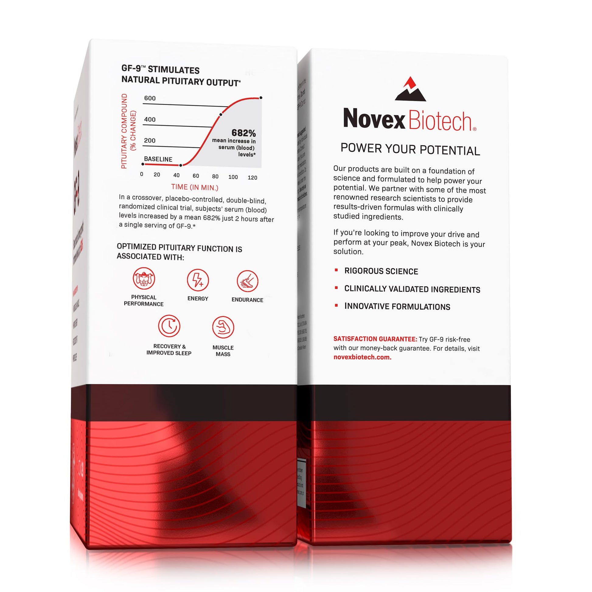 Novex Biotech GF-9 – HGH Boosting Supplement for Men - Workout Supple Novex Biotech Au supplements