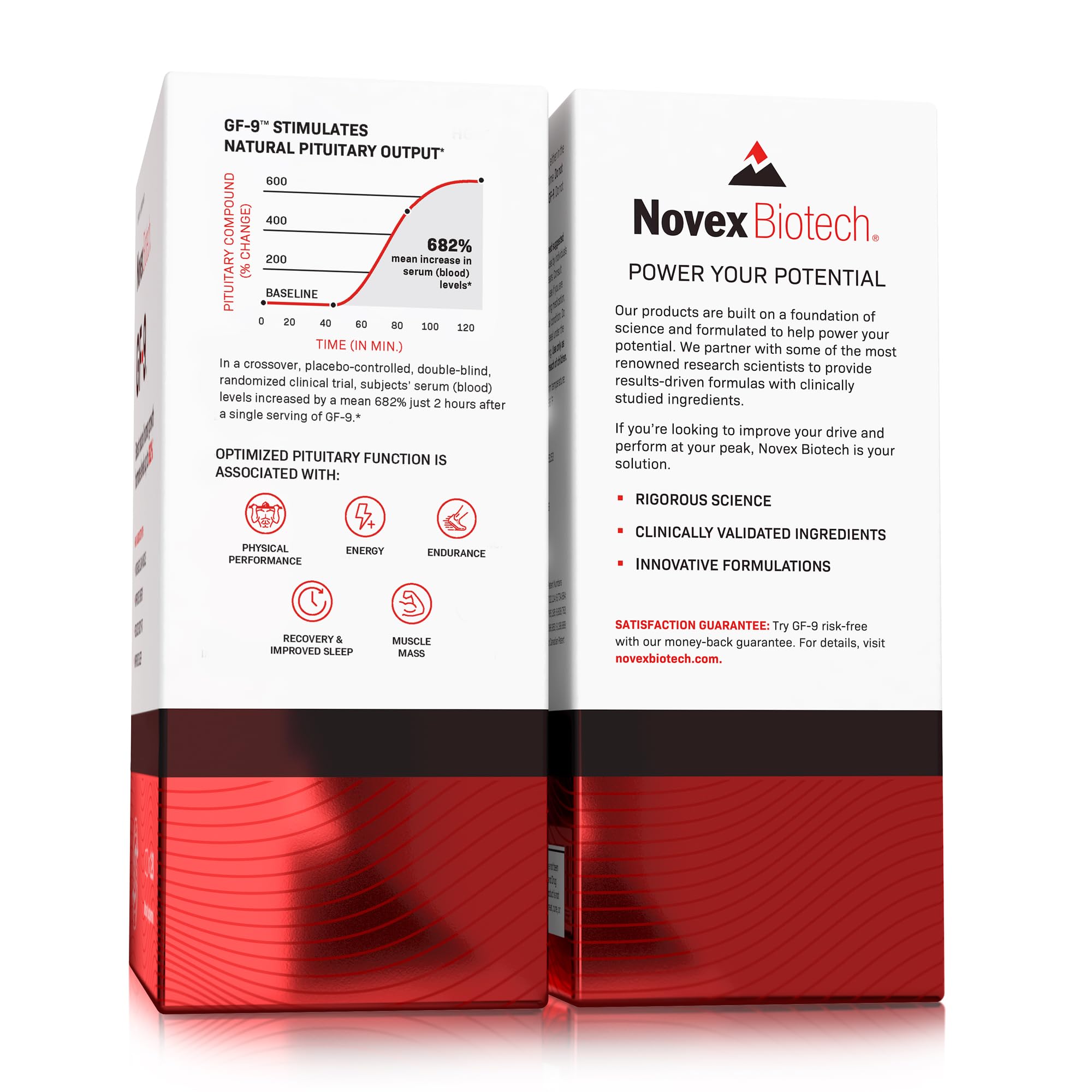 Novex Biotech GF-9 – HGH Boosting Supplement for Men - Workout Supple Novex Biotech Au supplements