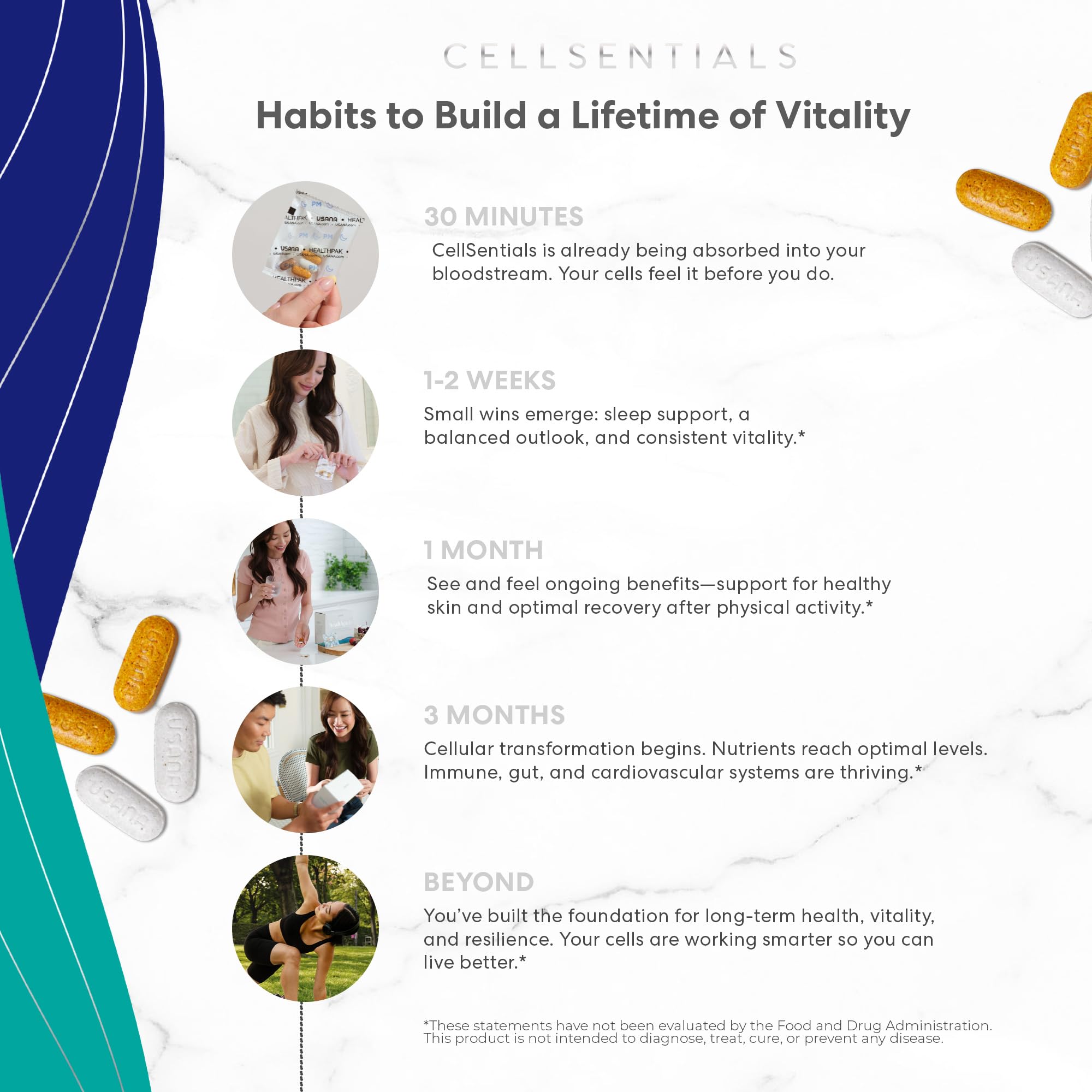 USANA CellSentials - Core Minerals and Vita Antioxidant with InCelligence Technology to Support Total Body Health* - 112 Tablets Per Bottle - 28 Day Supply USANA Au supplements