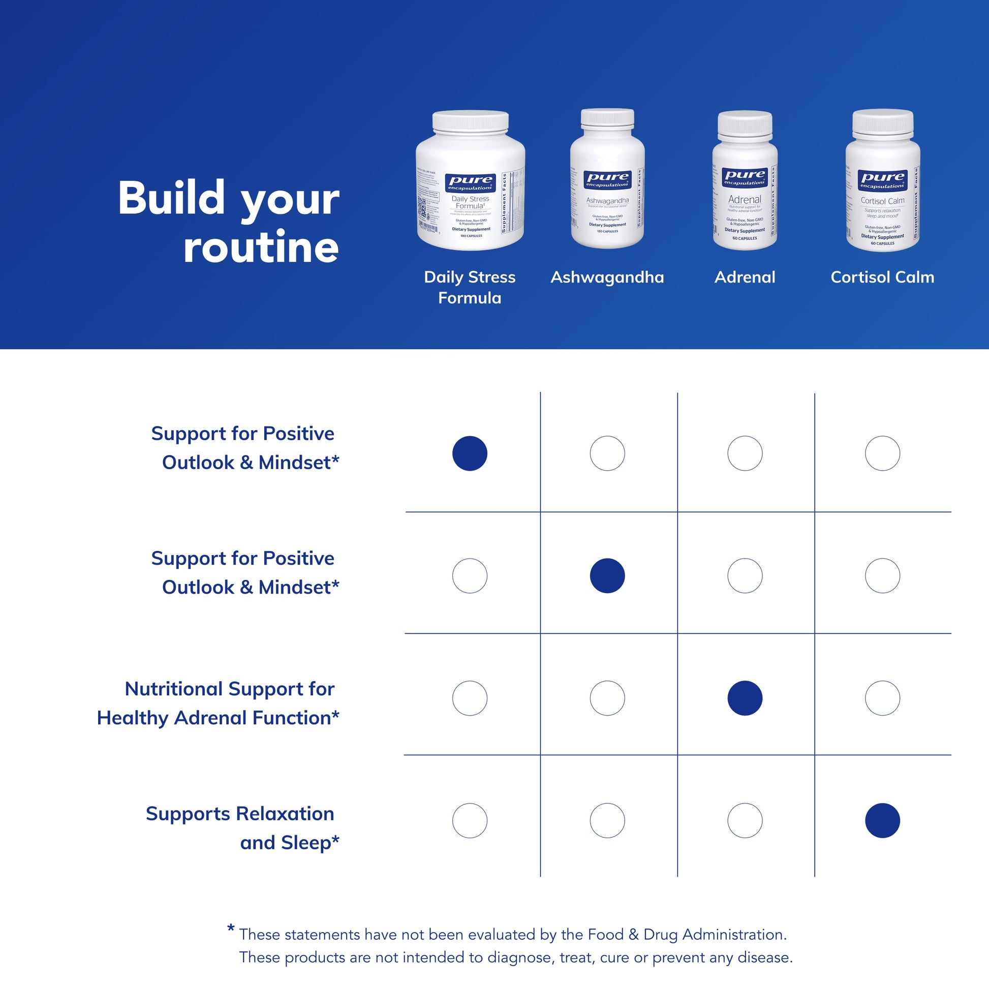 Pure Encapsulations Daily Stress Formula | Promotes Relaxation and Moderates the Effects of Occasional Stress*| 180 Capsules Pure Encapsulations Au supplements