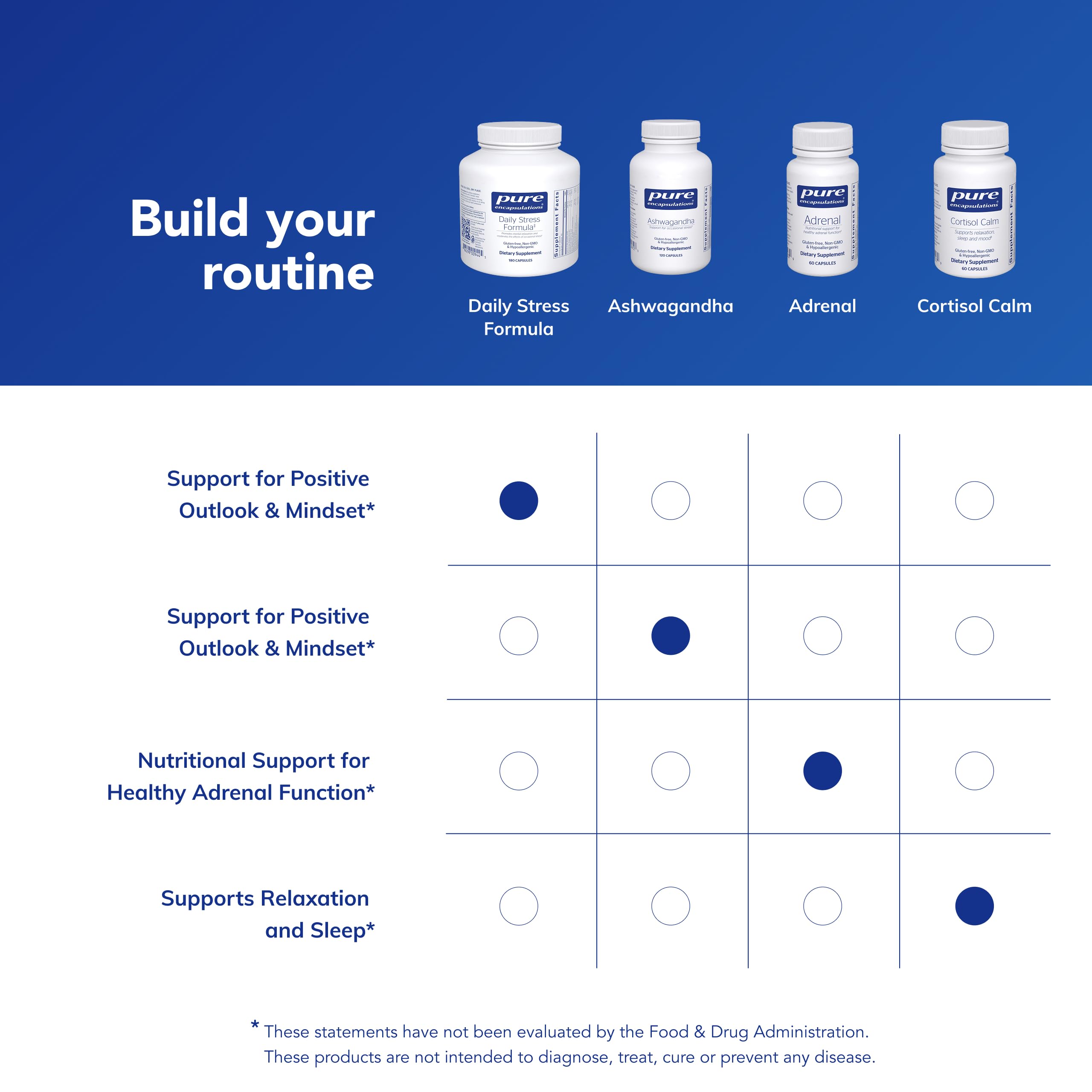 Pure Encapsulations Daily Stress Formula | Promotes Relaxation and Moderates the Effects of Occasional Stress*| 180 Capsules Pure Encapsulations Au supplements