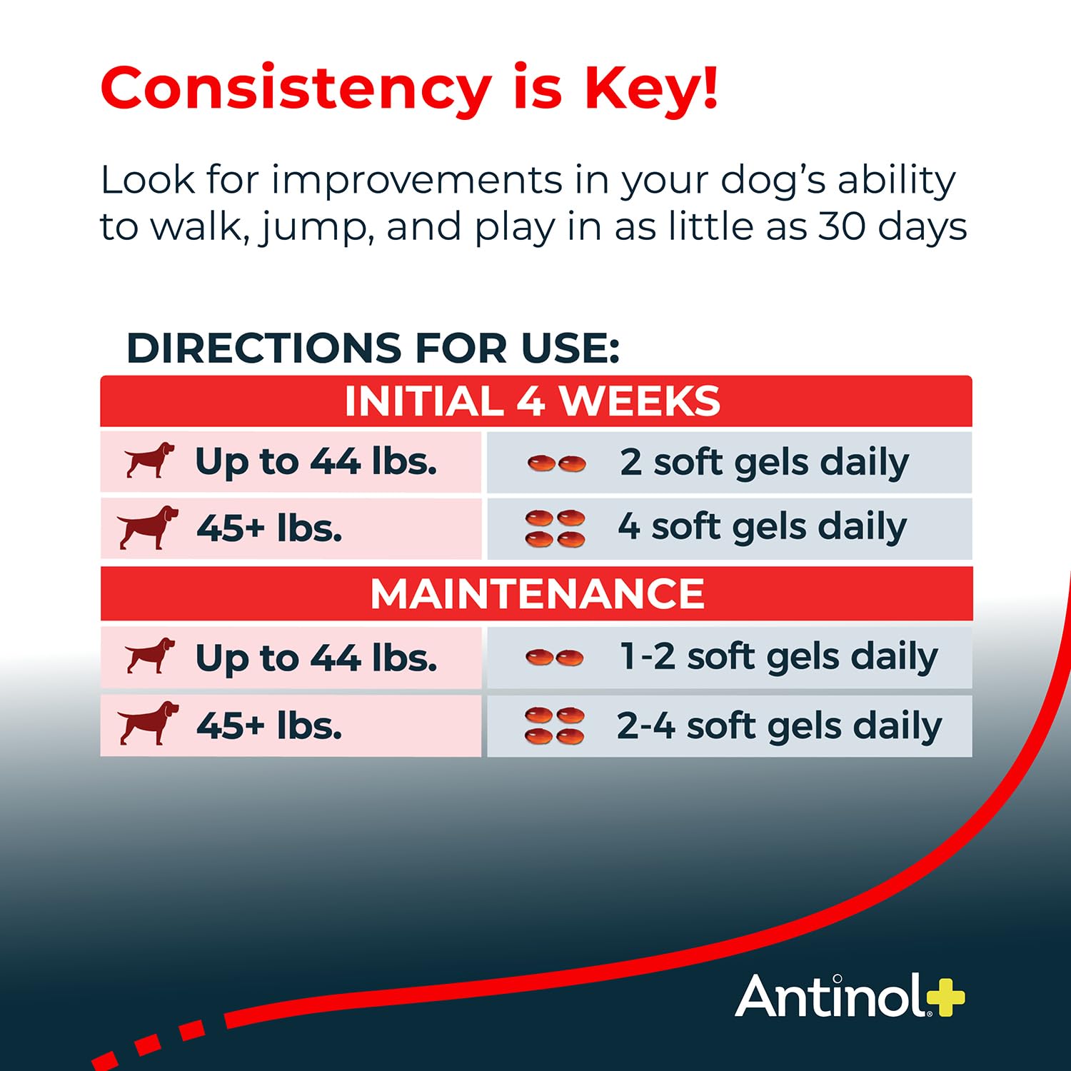 Antinol Plus, Mobility, Hip, and Joint Supplement for Dogs, Green-Lipped Mussels and Krill Oil - Dog Joint Supplement, Better and Faster Than Glucosamine and Chondroitin, 120 Soft Gels Antinol Au supplements
