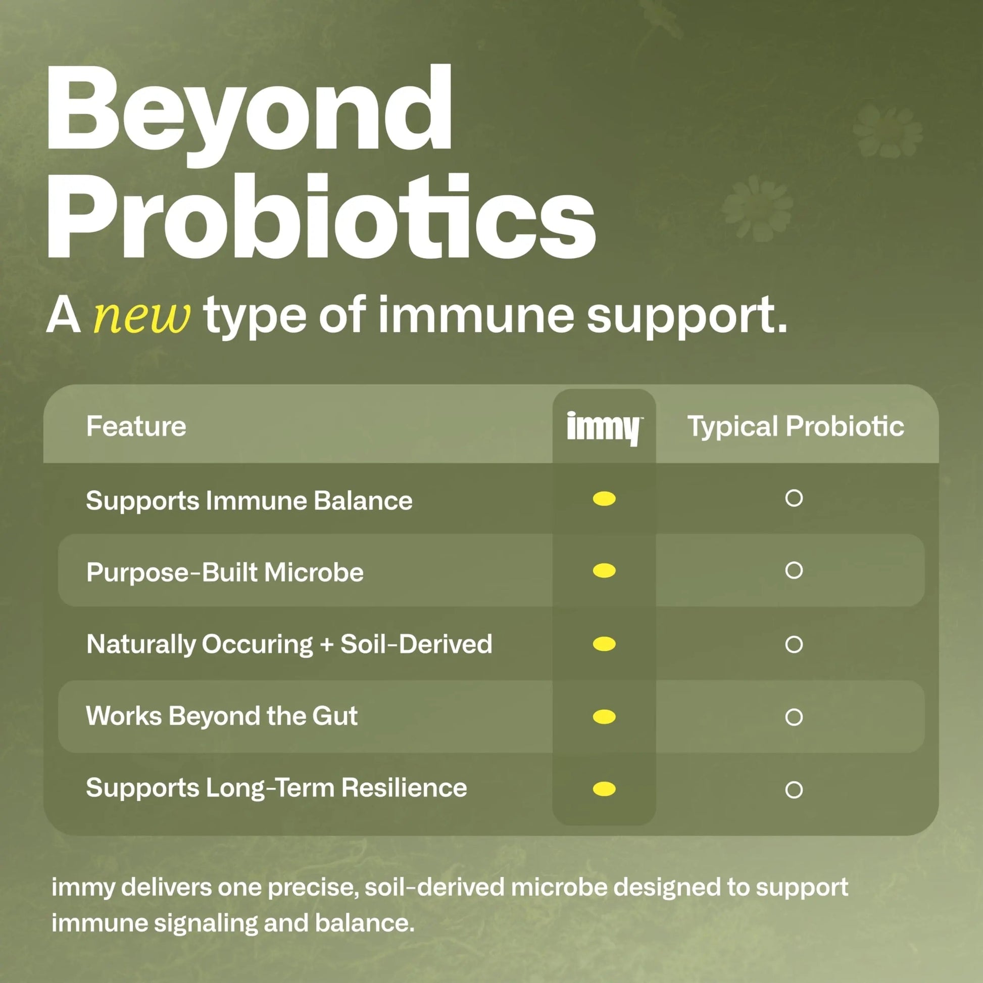 IMMY Immune Supplement for Mood Support and Gut Health, 30 ct. - Supports Joint Relief, Focus & Mood Support, Natural Calming Aid IMMY Au supplements