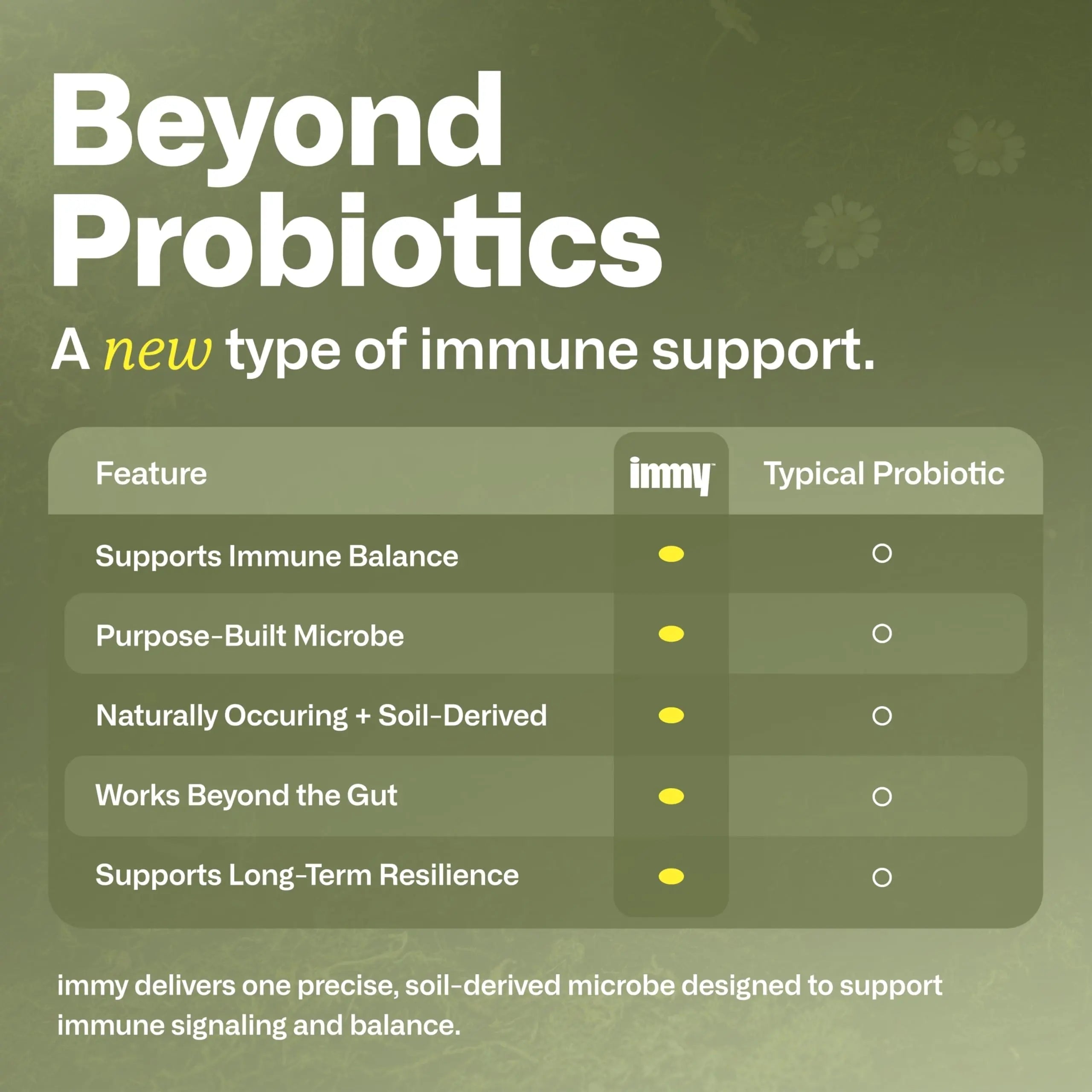 IMMY Immune Supplement for Mood Support and Gut Health, 30 ct. - Supports Joint Relief, Focus & Mood Support, Natural Calming Aid IMMY Au supplements