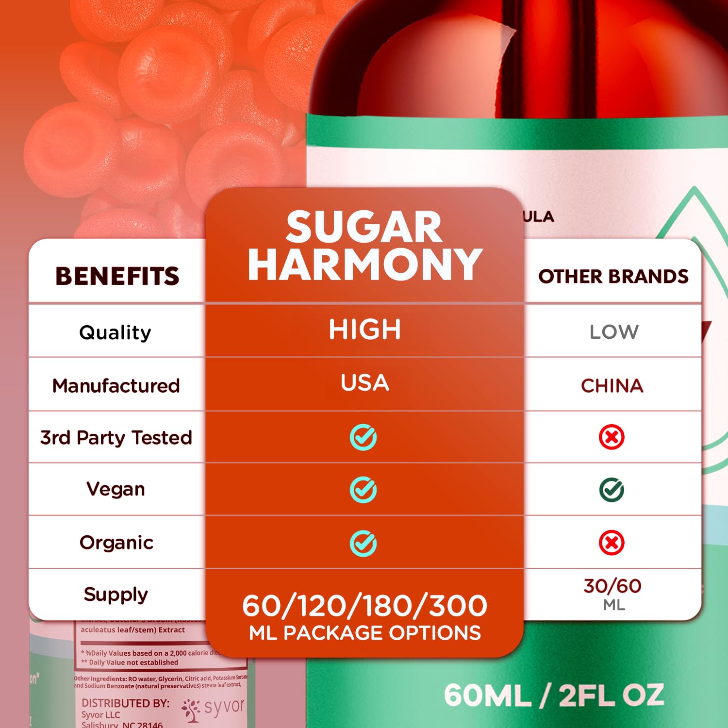 (2 Pack) Sugar Harmony Drops, Official SugarHarmony Liquid Drops with All Natural Ingredients, Advanced Formula Support Supplement with Maximum Strength Premium Vitamins for Women & Men (60 Servings) Syvor Au supplements