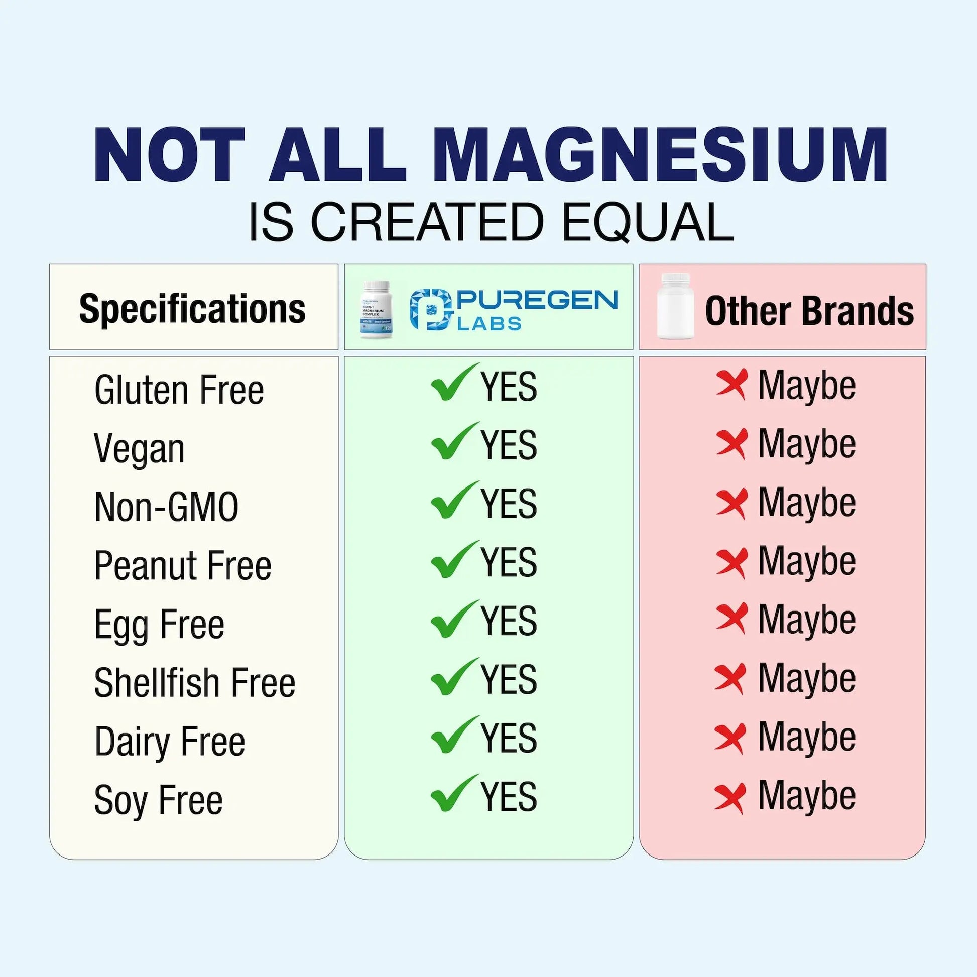 Puregen Labs 10 in 1 Magnesium Complex 500mg with B6-120 Veggie Capsules [High Absorption and Bioactivity] Non-GMO, NO Gluten and Dairy P Puregen Labs Au supplements