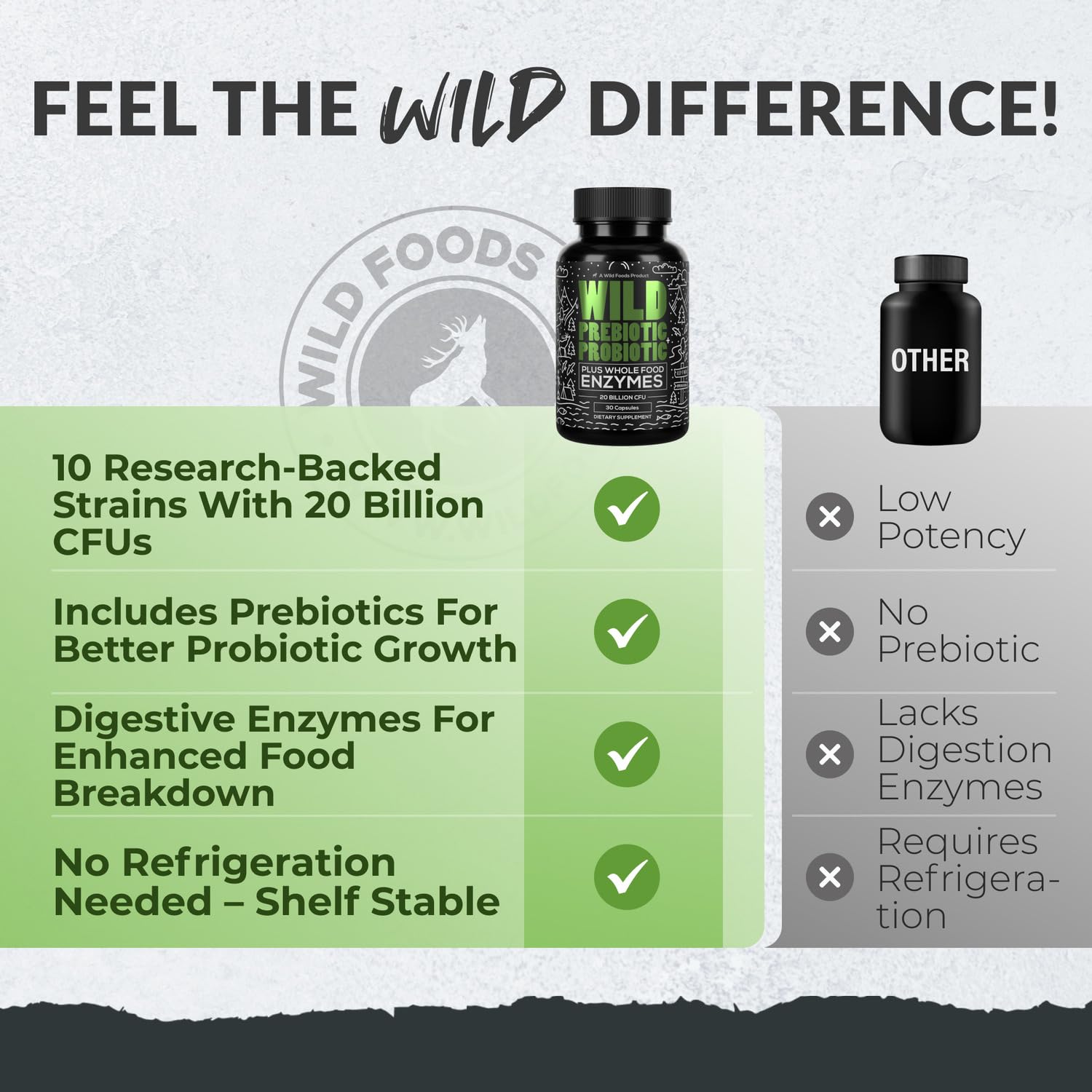 Wild Prebiotics and Probiotics with Digestive Enzymes | 20 Billion CFU - 10 Strains for Women & Men | Support Gut Health & Digestion Supplements | Non-GMO Prebiotic Fiber | 30 Capsules Wild Foods Au supplements