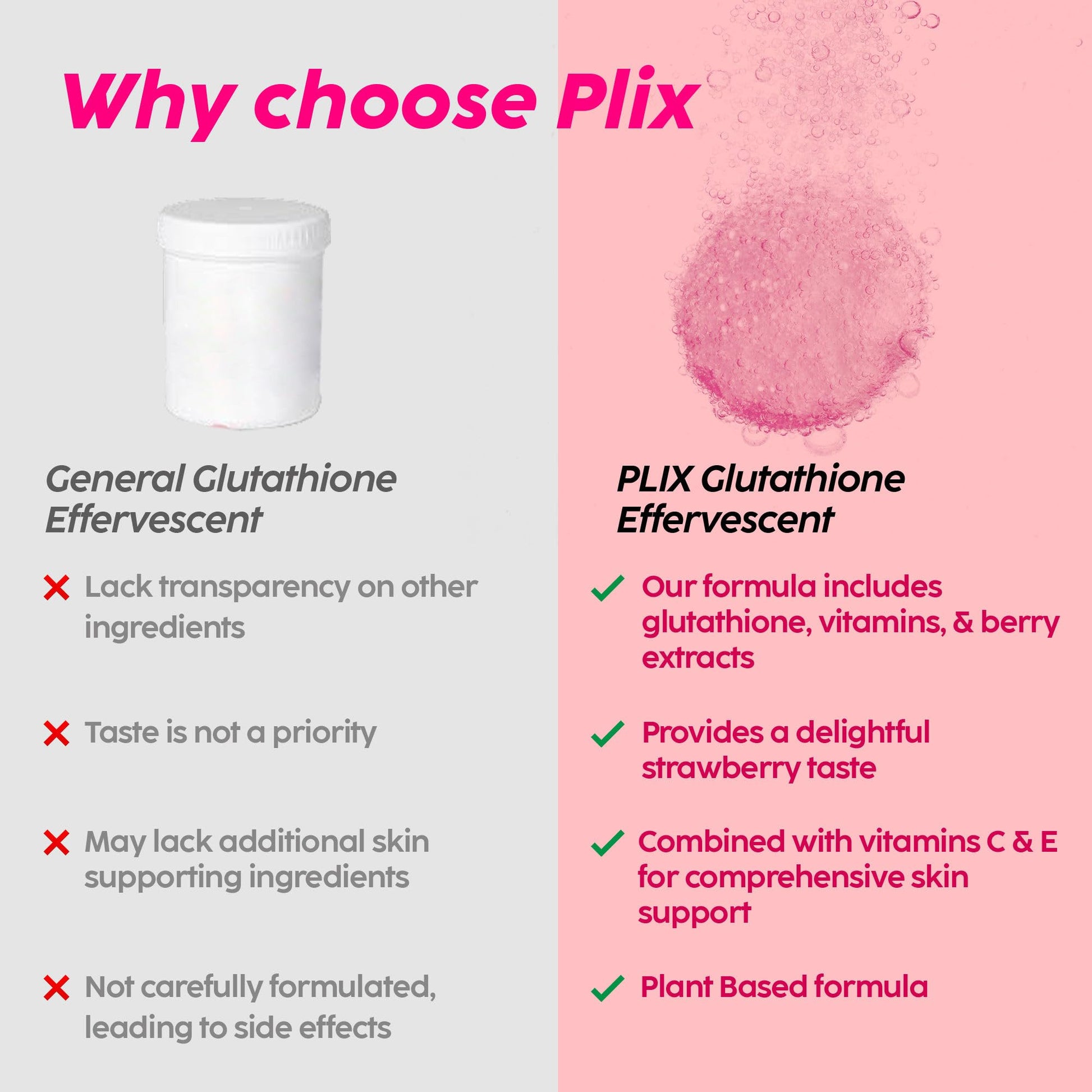 PLIX Glowy Skin 500mg Glutathione Supplement with Hyaluronic Acid, Vitamin C, E & Berries | 30 Effervescent Tablets, Strawberry Flavor PLIX - THE PLANT FIX Au supplements