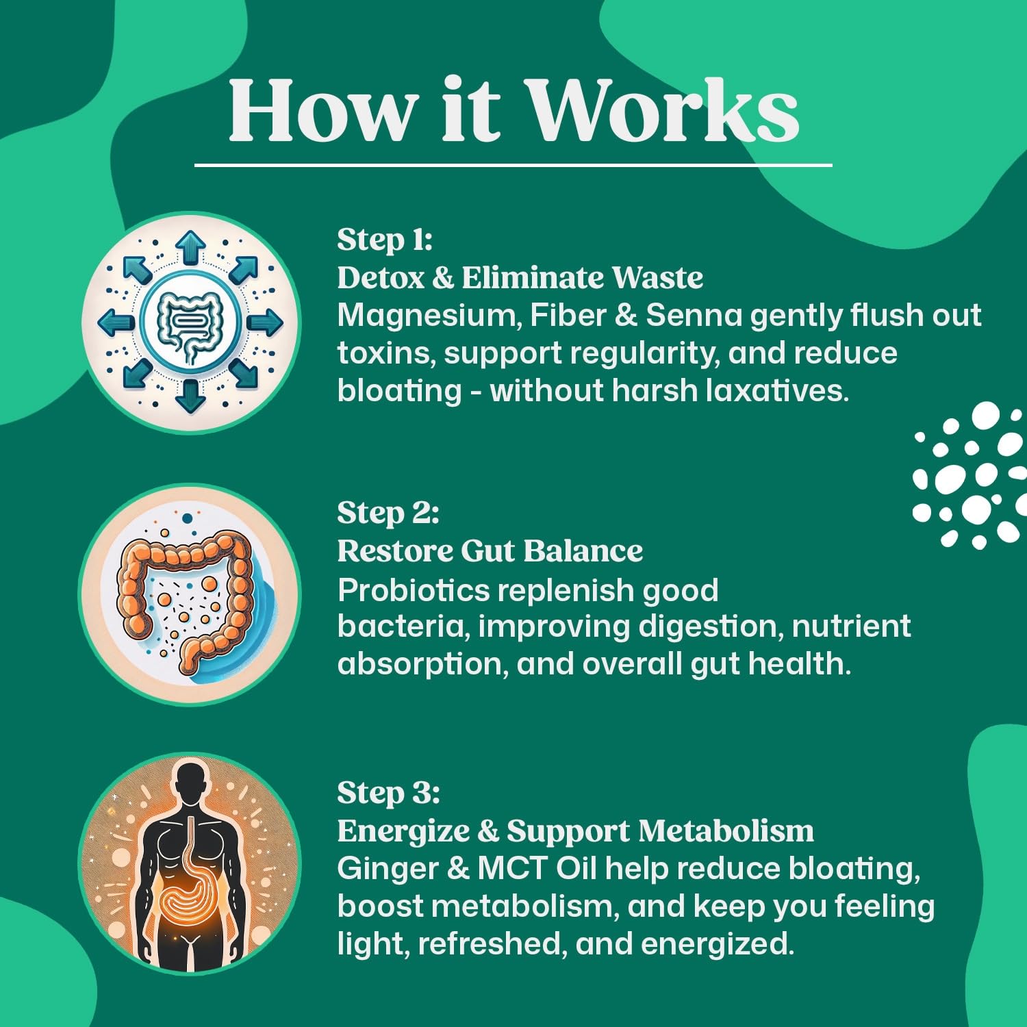 ColonBroom 15 Day Colon Cleanse & Detox Cleanse for Weight Management with Probiotics & Magnesium | Reduce Bloating & Boost Metabolism & Digestion - Effective Gut Cleanser Detox (2 Bottles) ColonBroom Au supplements