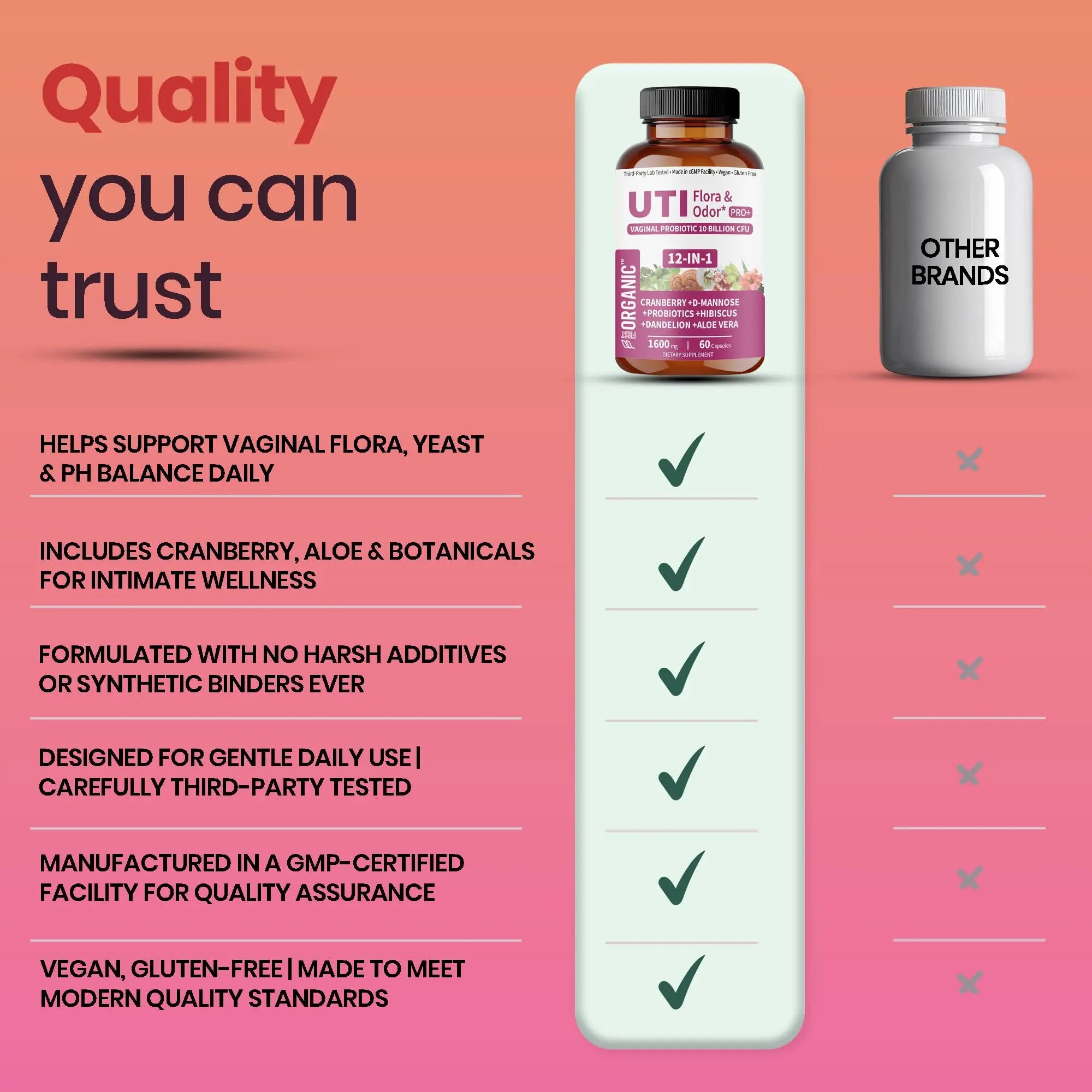 UTI Flora & Odor Pro+ & UTI Yeast & pH Pro+ | Pack of 2 | Vaginal Probiotics for Feminine Hydration & Freshness Support | Third-party Tested, cGMP Facility, Vegan, Non-GMO, Gluten-Free | 60+60 Caps FIRSTORGANIC Au supplements