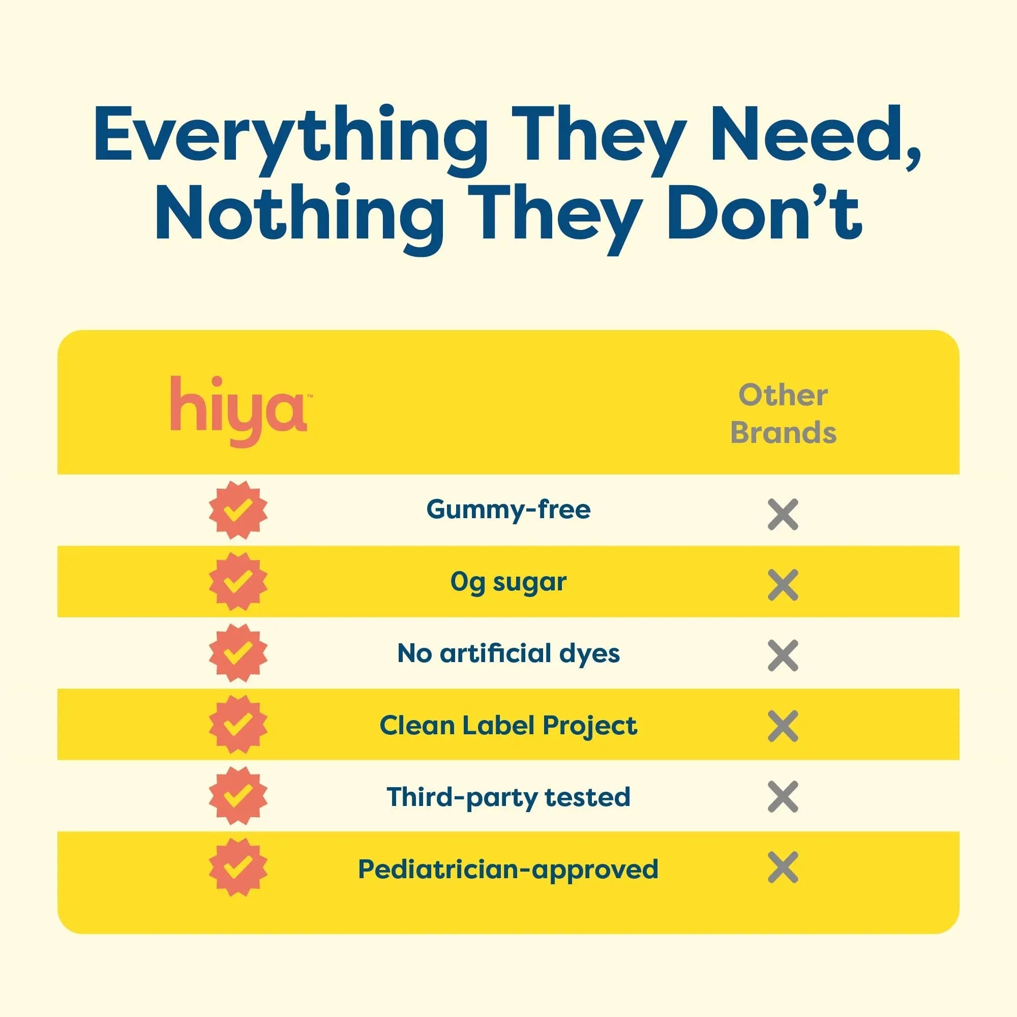 Hiya Kids Multivitamin – 15+ Essential Vitamins & Minerals with Fruits & Veggies for Ages 2+, Supports Growth HIYA Au supplements