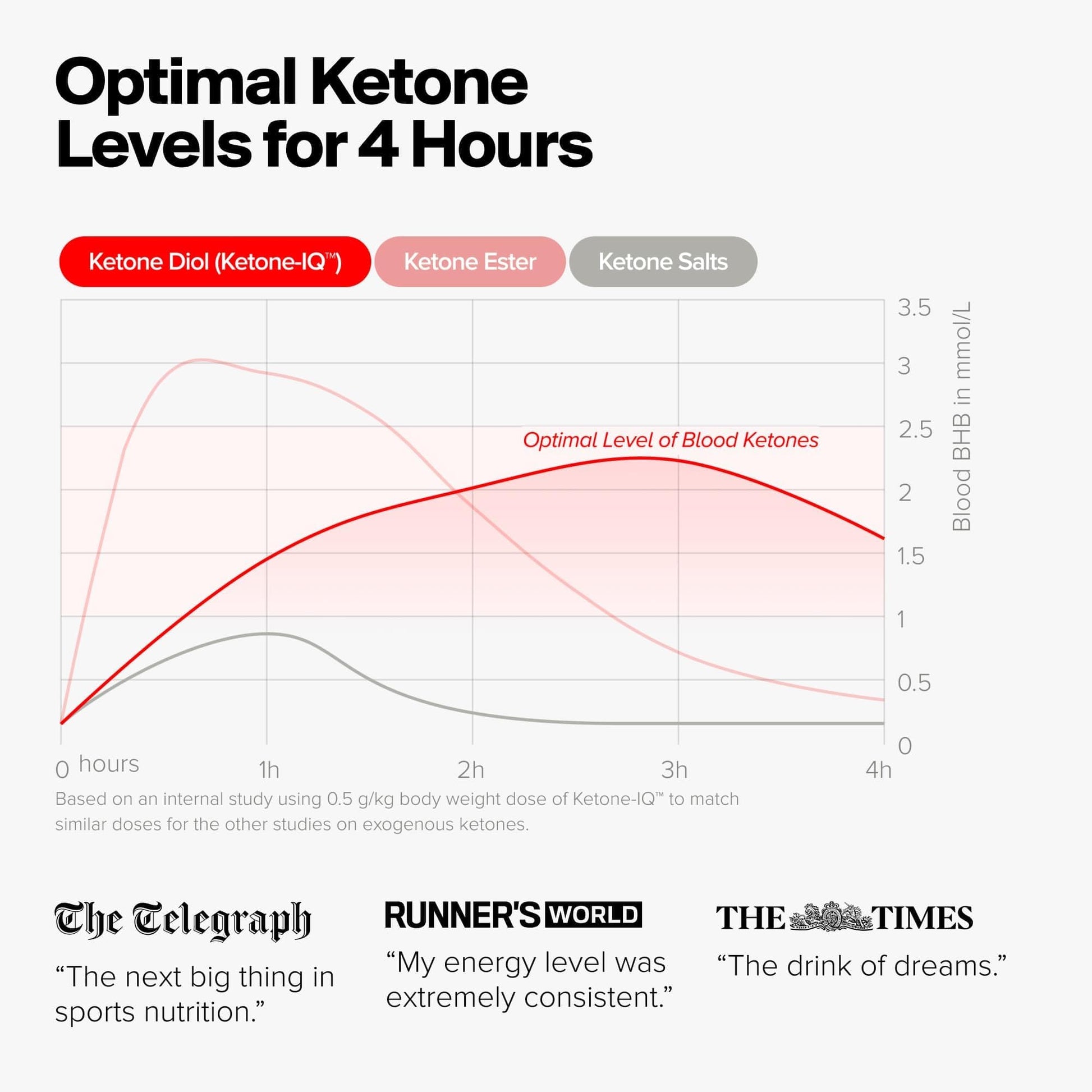 H.V.M.N. Ketone IQ - Get Your Fuel from Ketones. No Sugar, No Salt, No Caffeine. 30 Servings H.V.M.N. Au supplements