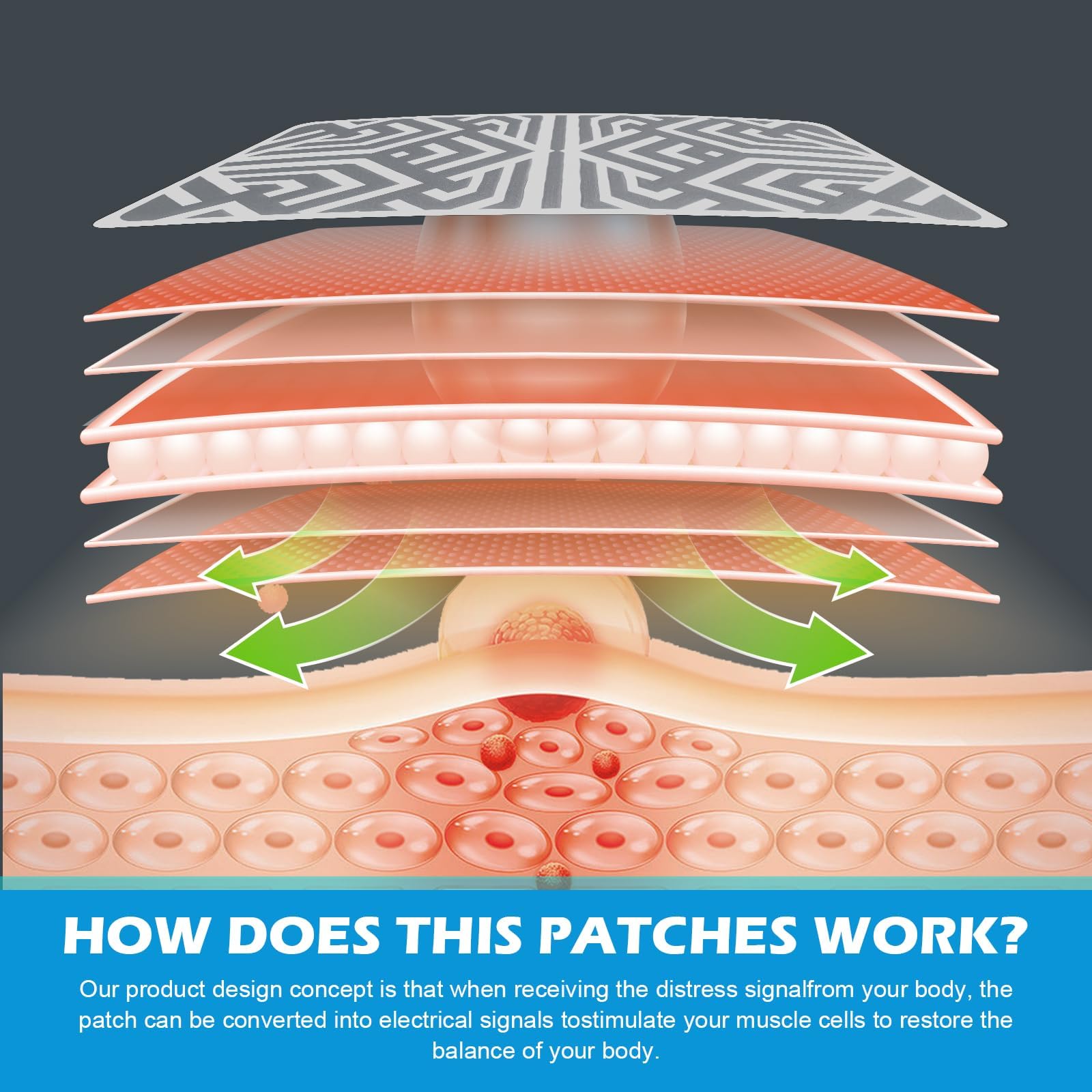 Reusable Pain Relief Patches for Sore Muscle, Includes 3 Adhesives, 1 Patch & 1 Carry Bag, Pain Patches for Neck, Back,Foot, Knee etc, Large&Fast Acting, Easy Adhesive Application Pain Patch-0304 SKAYAH Au supplements