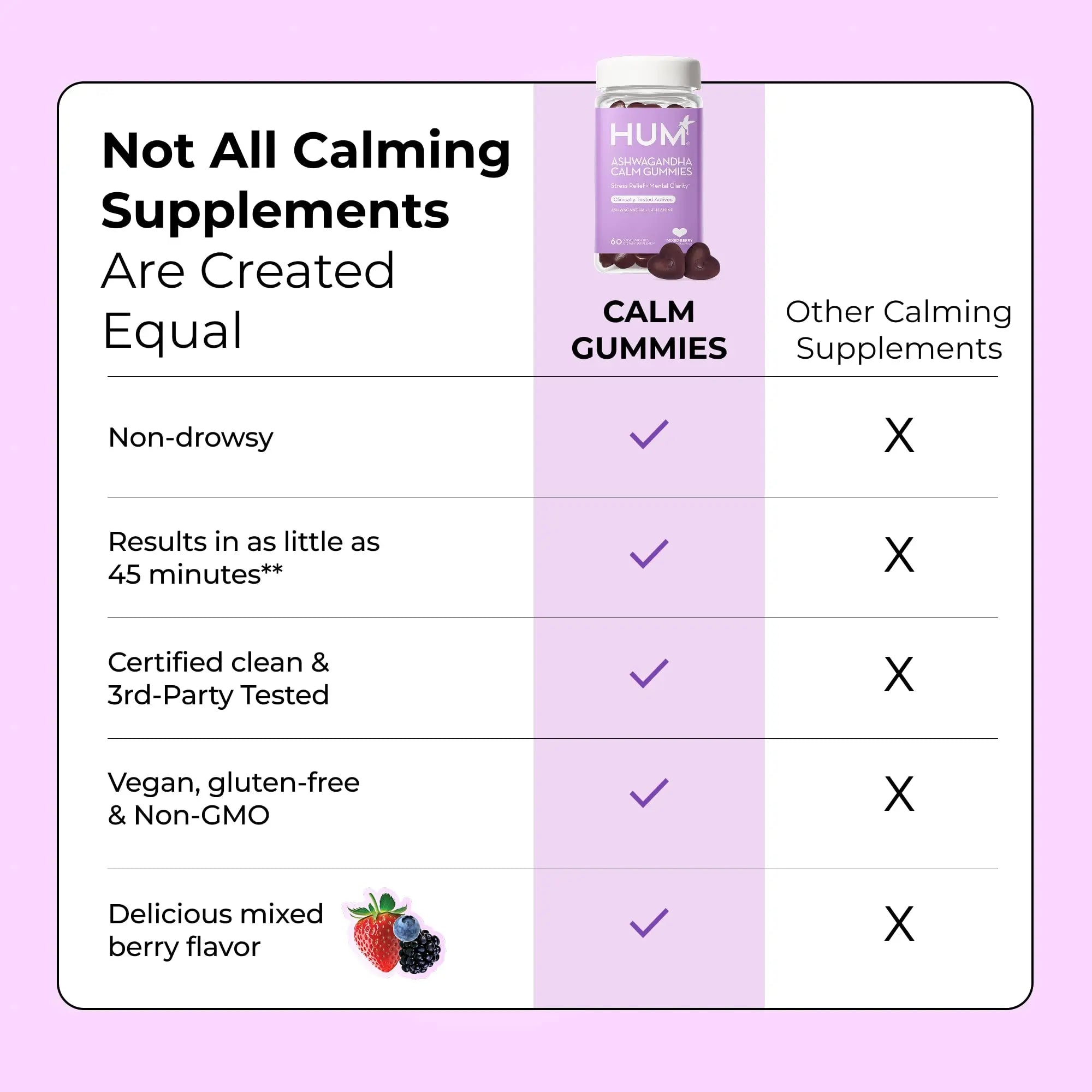 HUM Calm Ashwagandha Gummies for Women and Men, L-Theanine Ashwagandha Supplements for Daily Relaxation & Clarity Support, Vegan Fast Acting Gummy Formula, Mixed Berry Flavor, 60 Gummies HUM Au supplements