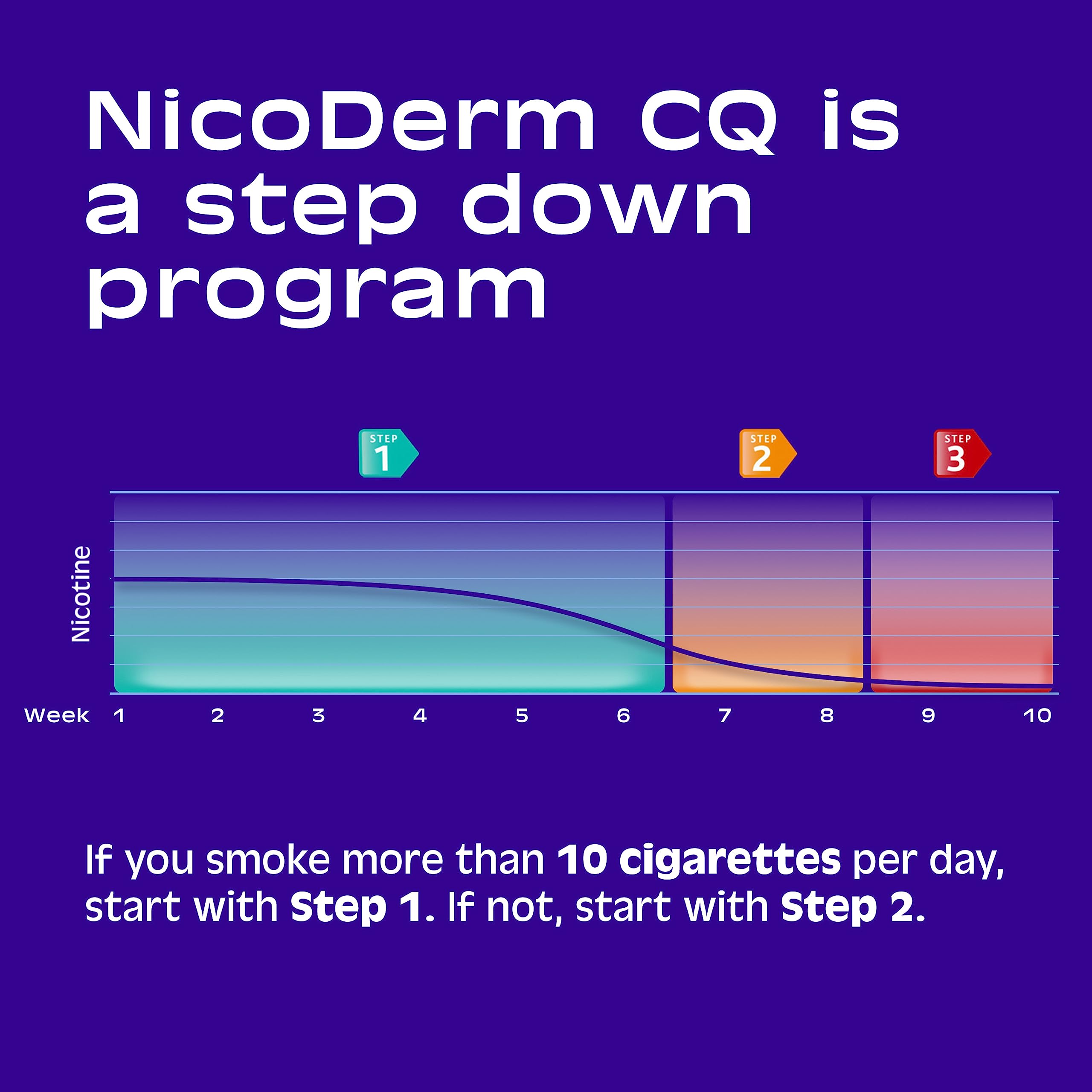 NicoDerm CQ Step 1 Nicotine Patches to Quit Smoking, 21mg, Stop Smoking NicoDerm Au supplements