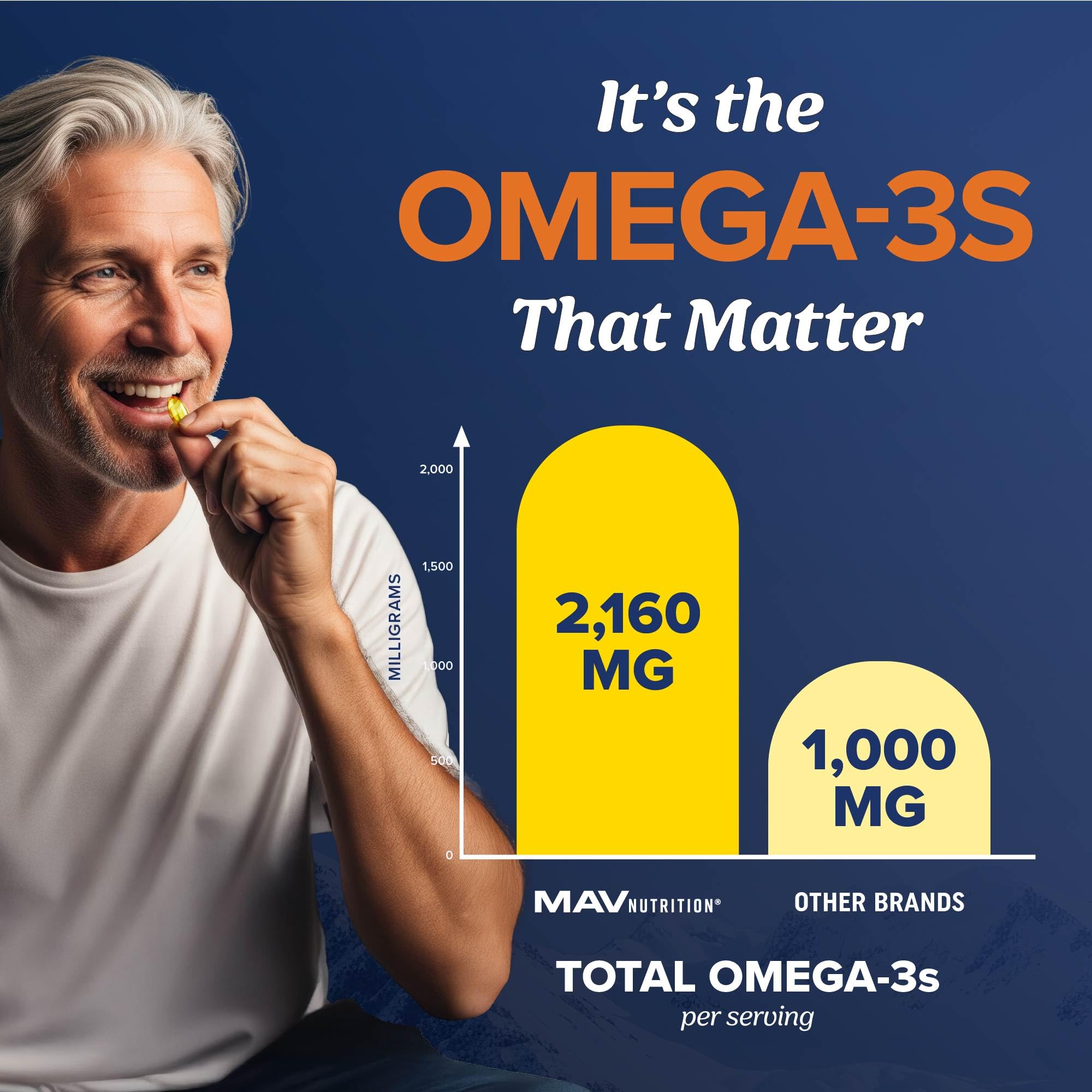 Triple Strength DHA Omega 3 Fish Oil 3600 mg | Over 2100mg Omega-3 Fatty Acids with 860mg of DHA | 1300mg EPA | Best Essential Fatty Acids | Premium Wild Caught & Burpless Fish Oil | 120 ct. MAV NUTRITION Au supplements