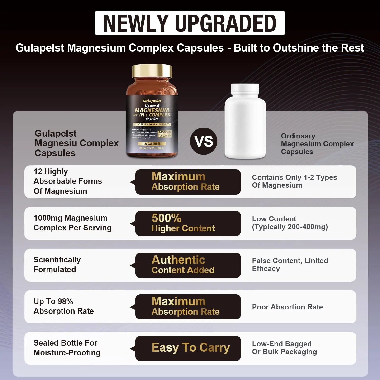 21 in 1 Liposomal 1400mg Magnesium Complex (Citrate, Glycinate, Malate etc) Capsule - 12 Active Types Magnesium with Vitamin D3, B6, B12, C, Ashwagandha & CoQ10 for Women & Men - Support Bone & Muscle Gulapelst Au supplements
