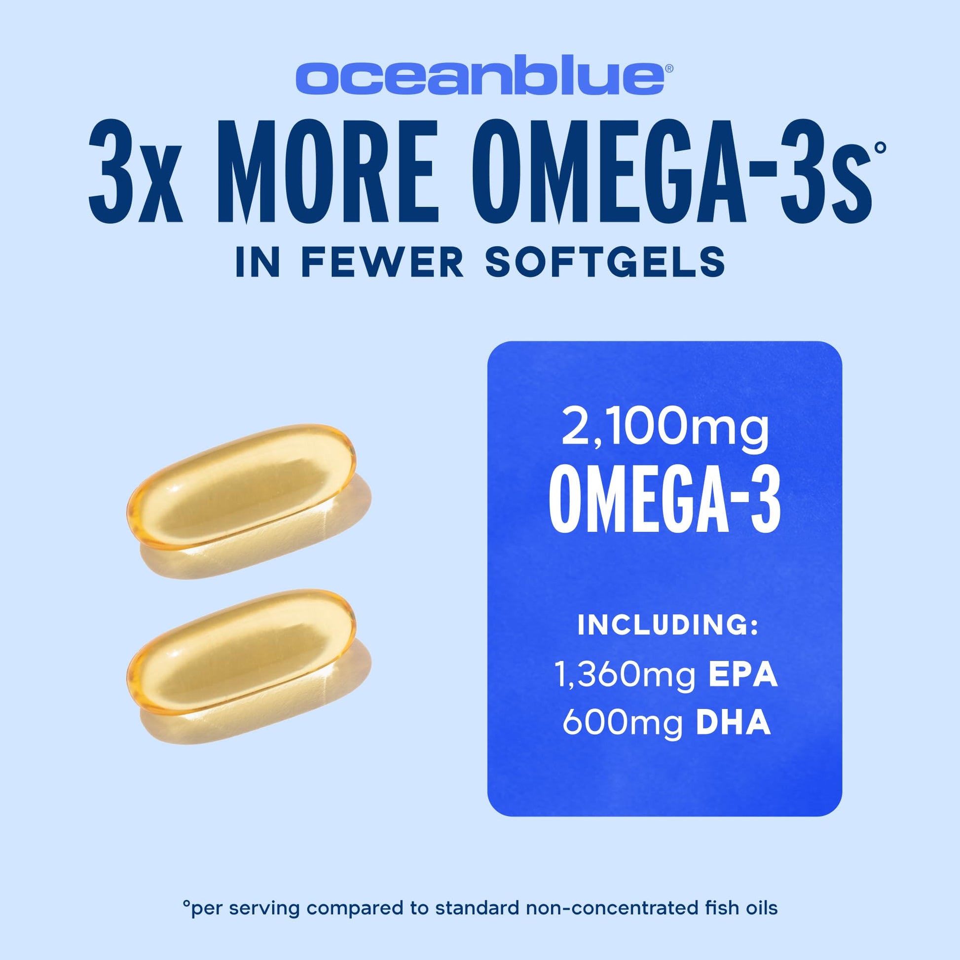 Oceanblue Professional Omega-3 2100mg Fish Oil Supplement – Triple Strength, High Potency EPA, DHA & DPA – Burpless, Wild-Caught, Natural Orange Flavor – 120 Count (Pack of 1) Oceanblue Au supplements