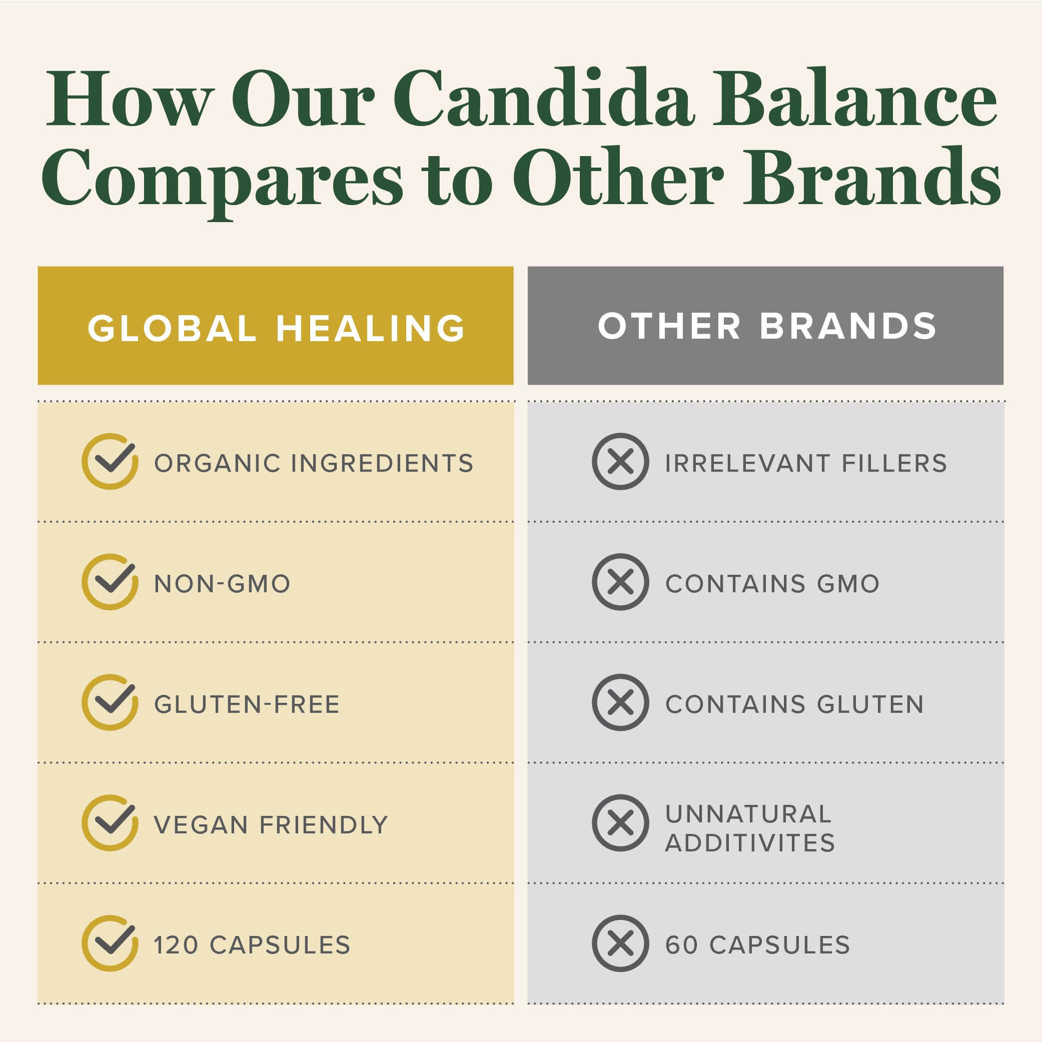 Global Healing Candida Cleanse (Mycozil) - Supports Detoxification for Natural Candida Cleanse Global Healing Center Au supplements