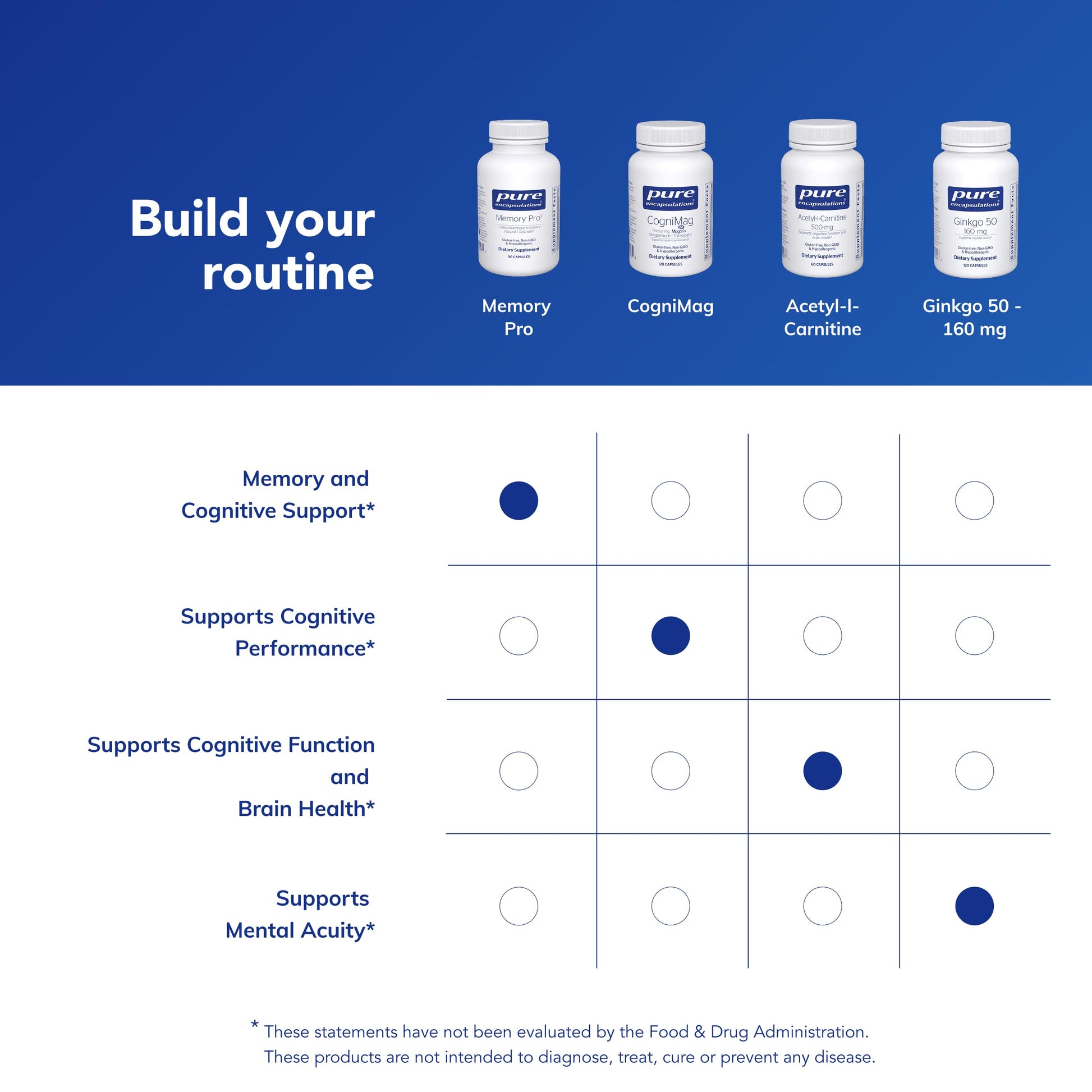 Pure Encapsulations Memory Pro | Comprehensive Memory Support Formula | 90 Capsules Pure Encapsulations Au supplements