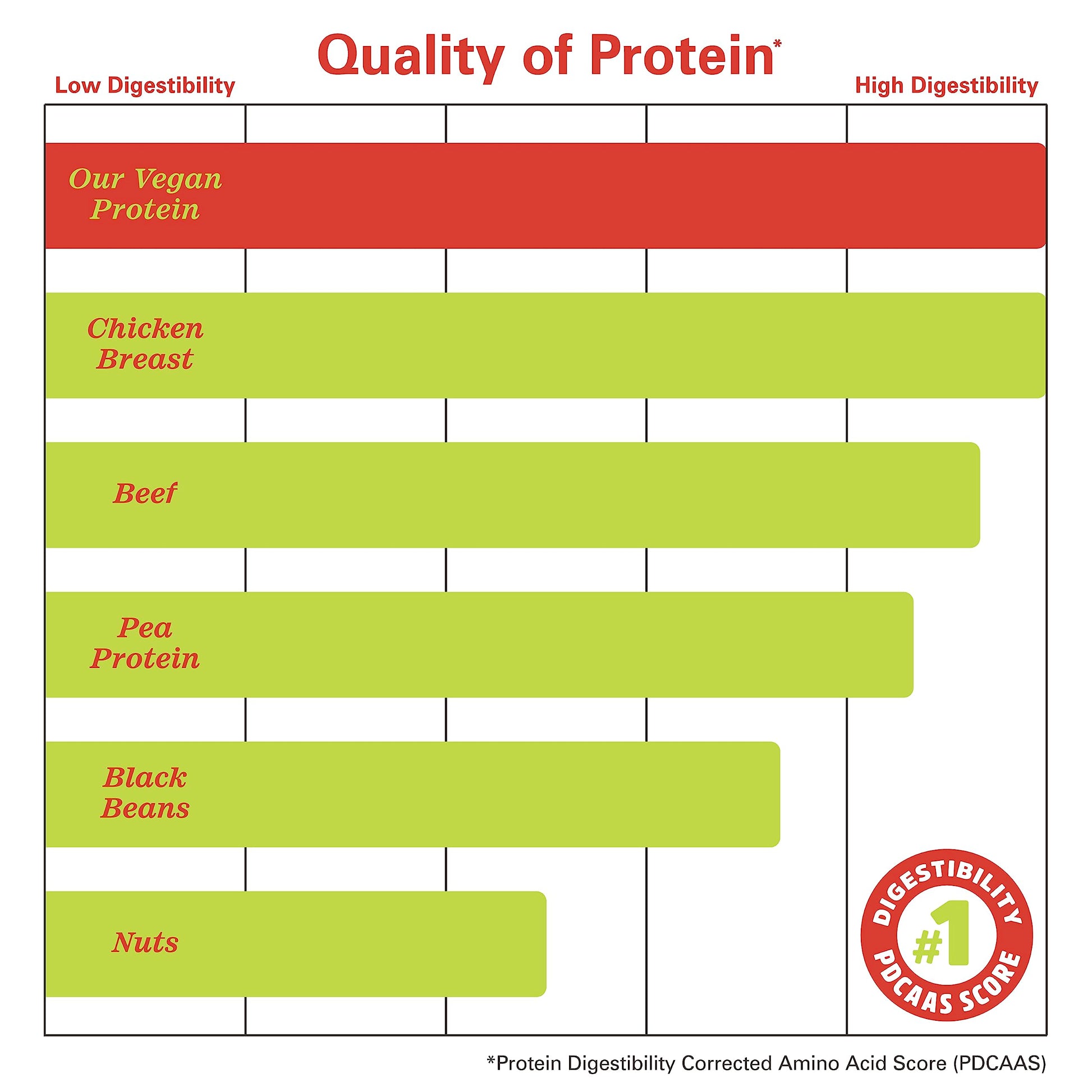 Zhou Nutrition Plant Based Vegan Protein Powder, Best Absorption Digest Score, Complete Zhou Nutrition Au supplements