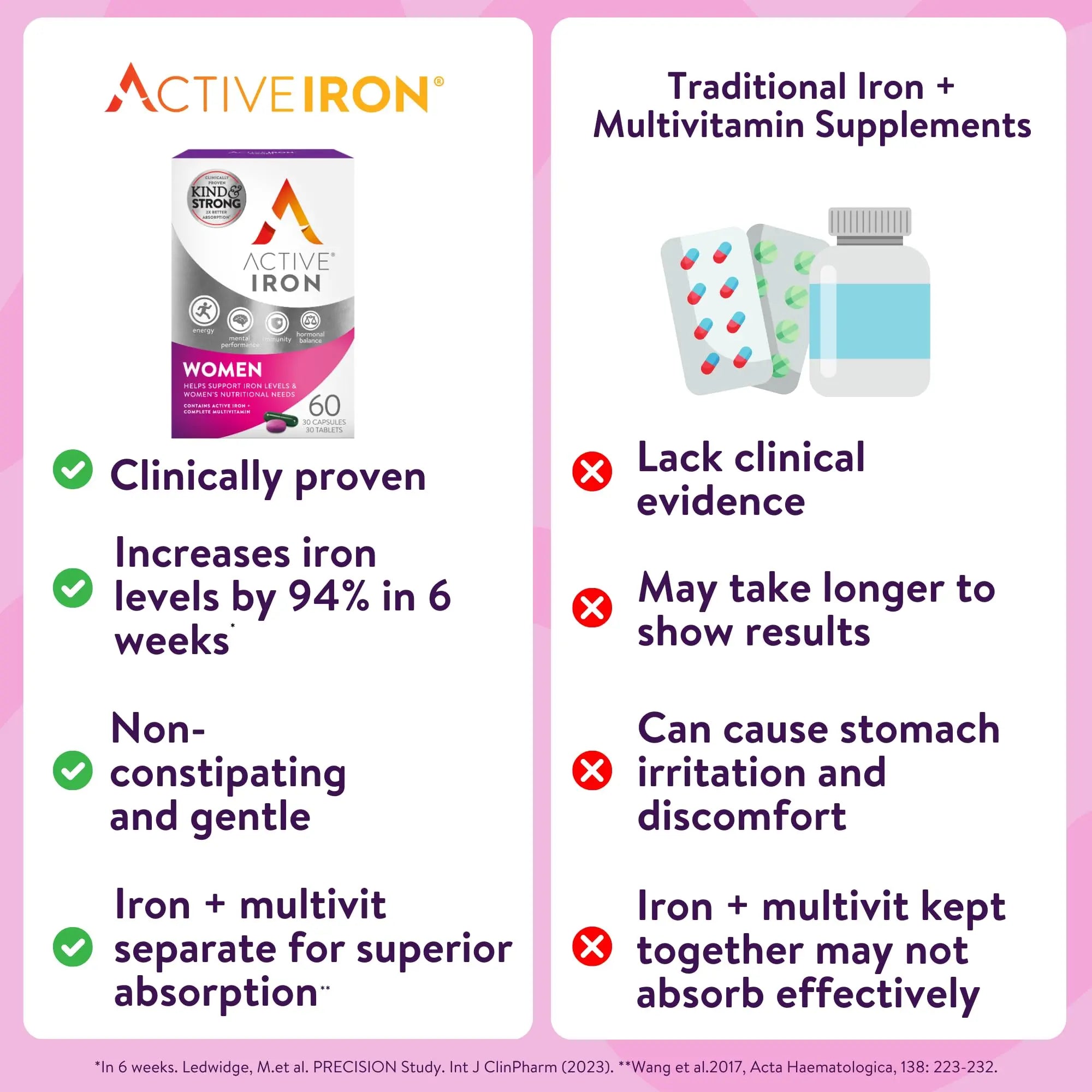 Active Iron Supplement 25mg + Multivitamin for Women – Clinically Proven to Increase Energy & Reduce Tiredness – Gentle ACTIVEIRON Au supplements