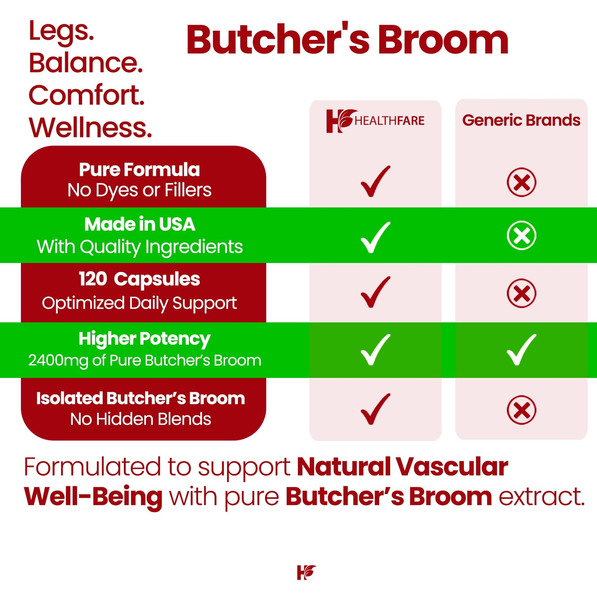 Healthfare Butchers Broom Supplement | Capsules Extract 2400mg | 120 Vegetarian Pills | Premium Herbal Root Supplement | Circulation & Vein Support | Non-GMO, Gluten-Free | Made in USA Healthfare Au supplements