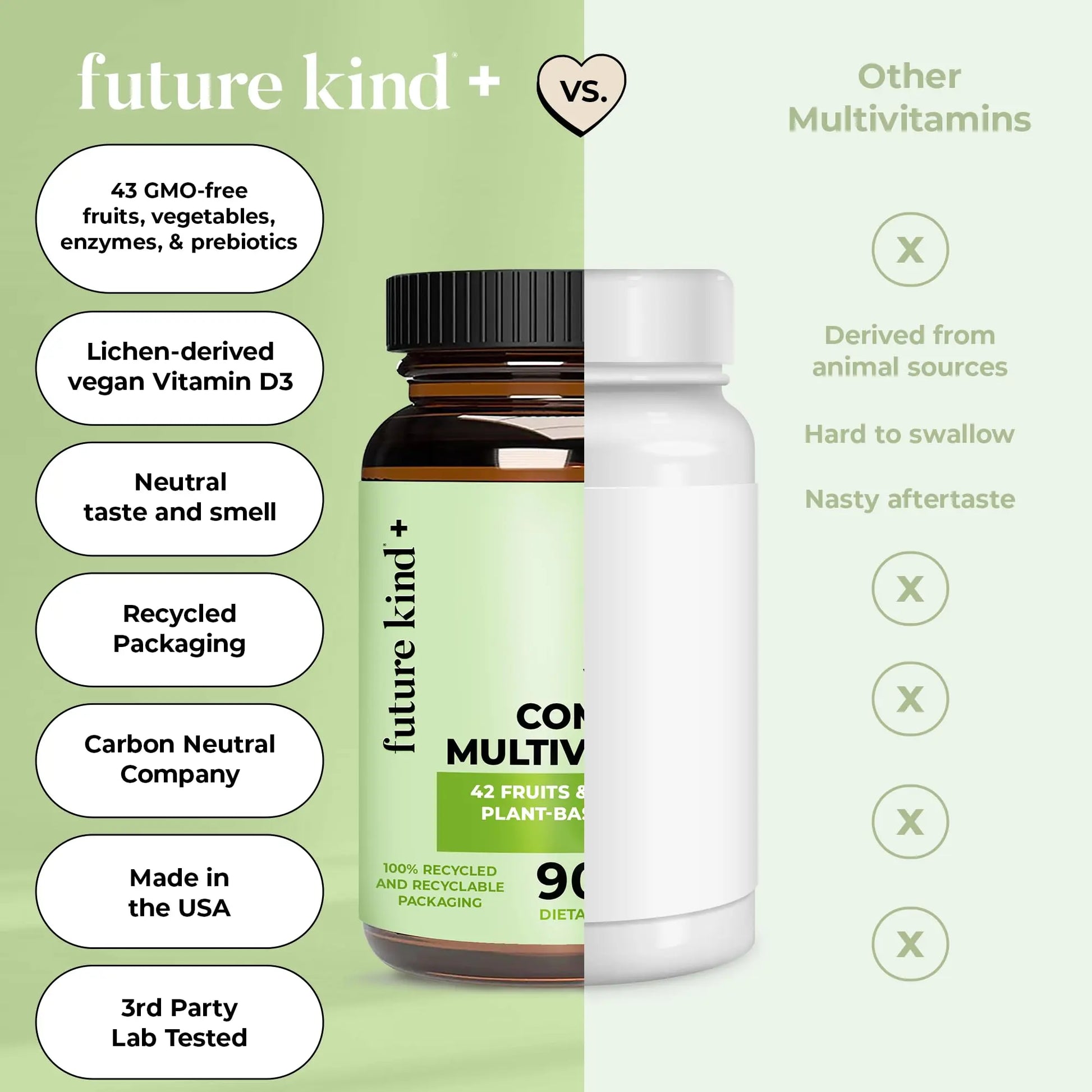 Future Kind Vegan Multivitamins Complete - 42-in-1 Vegan Multivitamins for Women & Men with Enzymes, B12, Zinc, & Probiotics for Digestion Future Kind Au supplements