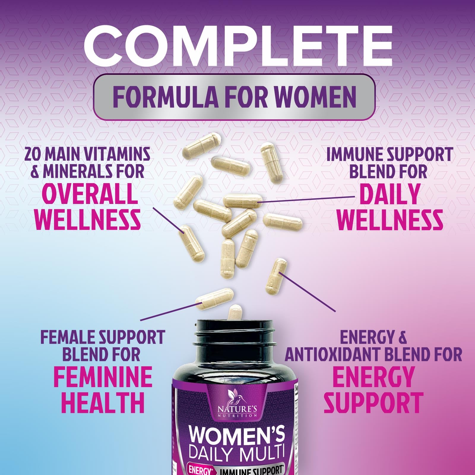 Multivitamin for Women - with Vitamins A, C, D, E, B6, B12, Zinc, Calcium & Magnesium, Womens Daily Multi Vitamin Multimineral Supplement for Bone Health, Energy & Immune Support - 120 Capsules Nature's Nutrition Au supplements
