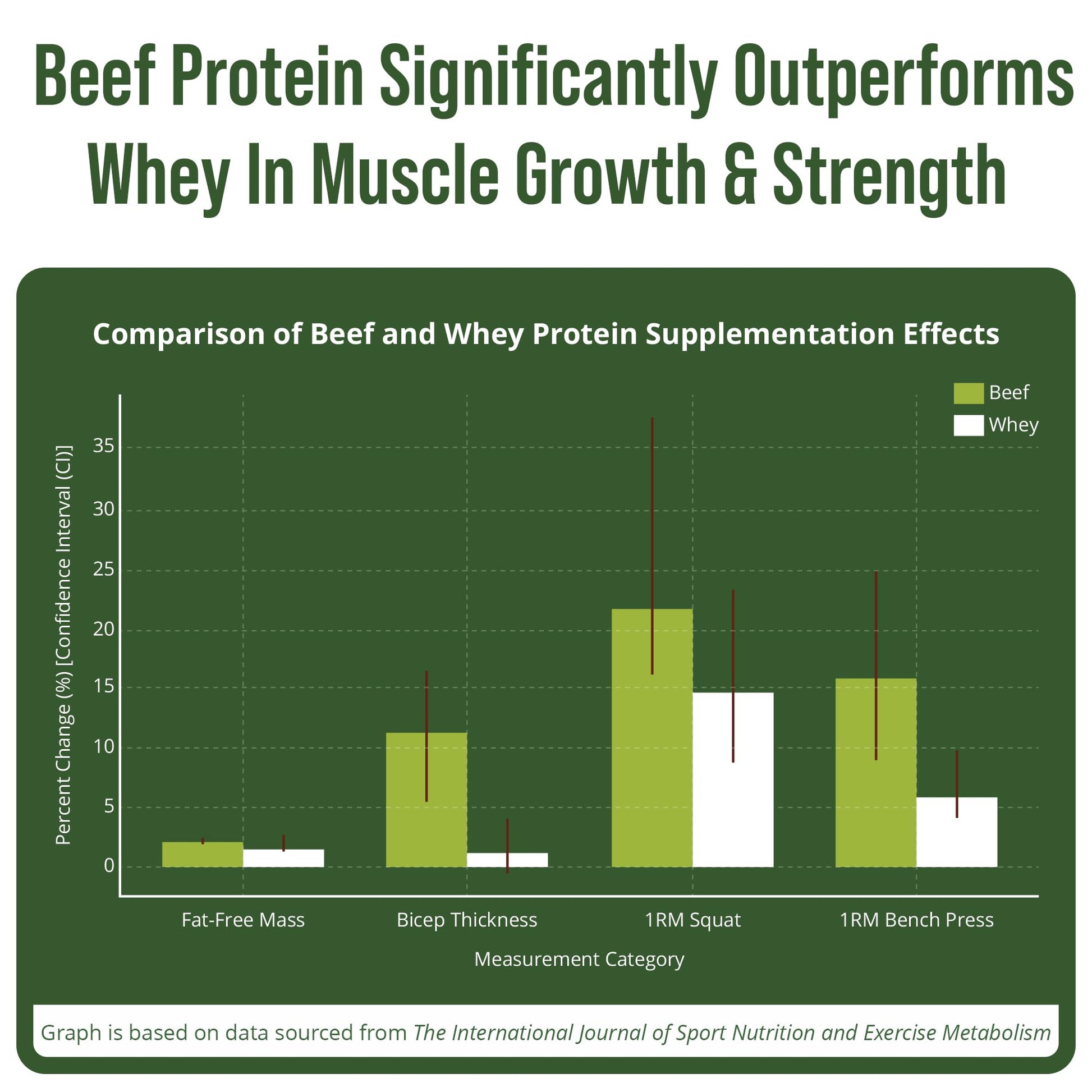 Grass Fed Beef Protein Powder - Lactose Free Great Tasting Beef Protein Isolate. Complete Animal Based Non Dairy Paleo Carnivore Supplement for Prime Muscle Building. No Whey. Vanilla Flavor Peak Performance Au supplements