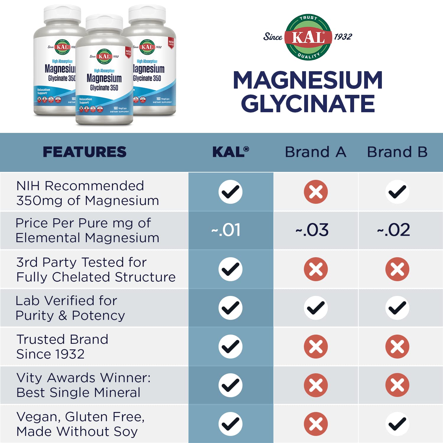 KAL Magnesium Glycinate, New & Improved Fully Chelated High Absorption Formula with BioPerine, Bisglycinate Chelate for Stress, Relaxation, Muscle & Bone Health Support, 60 Servings, 240 VegCaps KAL Au supplements