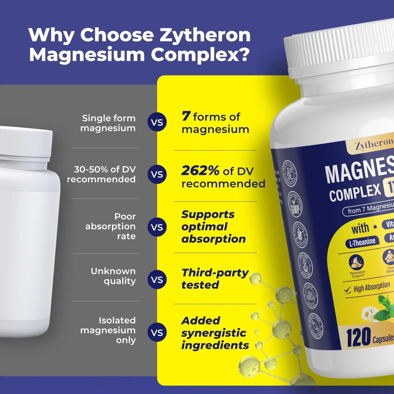 Magnesium Complex for Women & Men 1100mg, 7-in-1 Magnesium Supplement with Ashwagandha & L-Theanine for Calm & Sleep Support, High Absorption, Vegan 120 Capsules Zytheron Au supplements