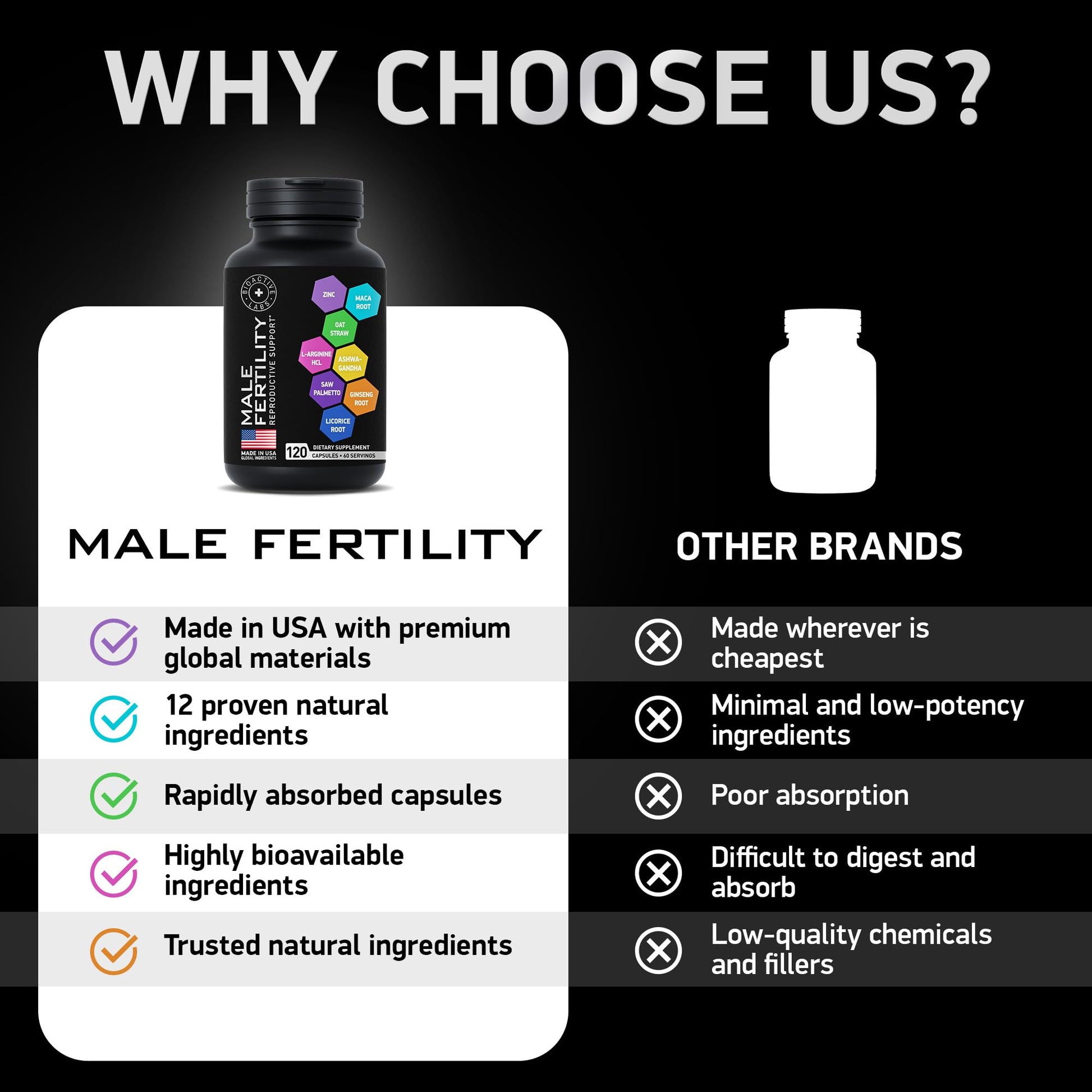 Fertility Supplements for Men - Zinc, Maca, Ashwagandha, L-Arginine - Male Vitality Conception for Him - Count and Motility Pregnancy Aid - Vitamins and Male Fertility Support Supplement - 120 Pills BIOACTIVE LABS Au supplements