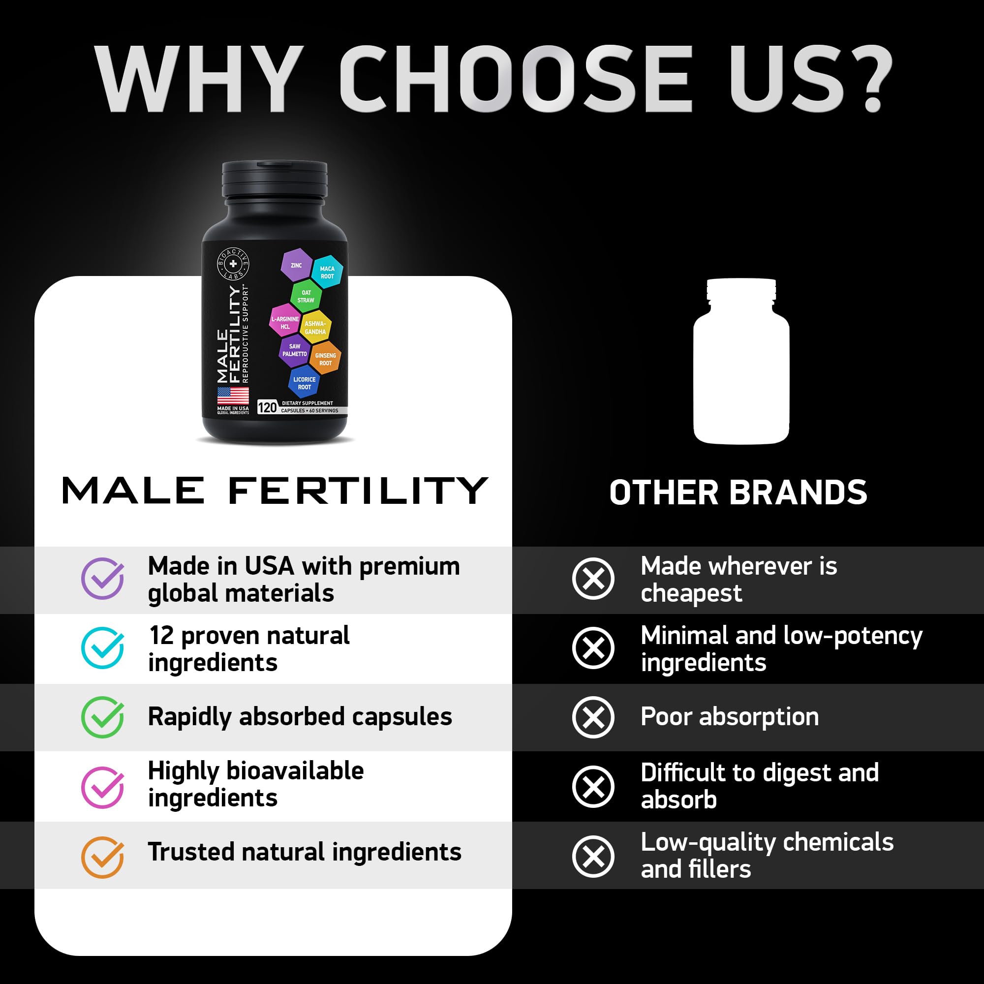 Fertility Supplements for Men - Zinc, Maca, Ashwagandha, L-Arginine - Male Vitality Conception for Him - Count and Motility Pregnancy Aid - Vitamins and Male Fertility Support Supplement - 120 Pills BIOACTIVE LABS Au supplements