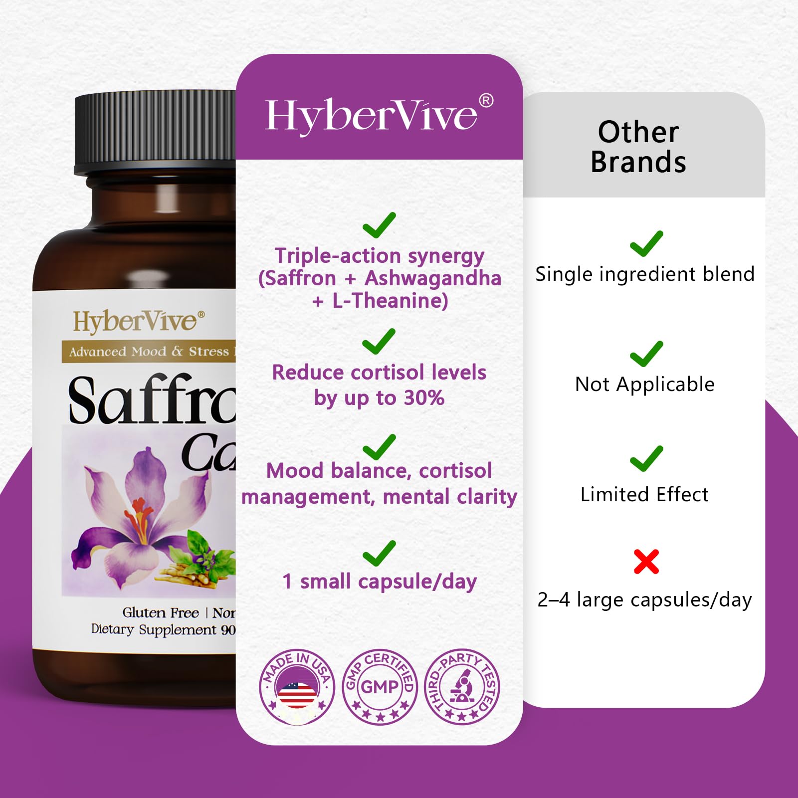 HyberVive Saffron Supplements with Ashwagandha & L-Theanine - 368.5MG - Mood Balance, Stress Relief & Mental Clarity – Cortisol Support for Women & Men, Made in USA, 90 Vegan Capsules HyberVive Au supplements