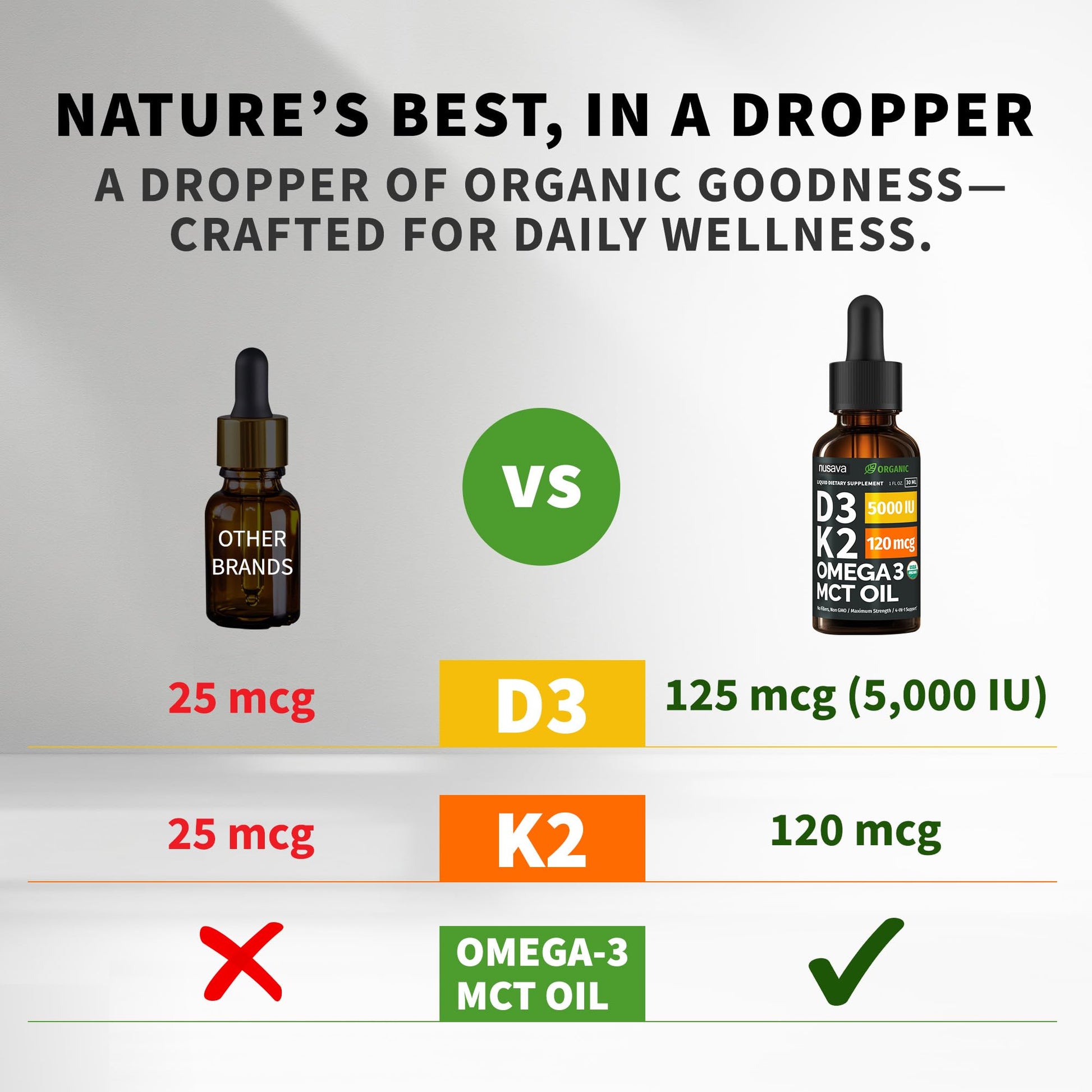 (2 Pack) Organic Vitamin D3 K2 Drops with MCT Oil Omega 3, 5000 IU, Maximum Strength Vitamin D Liquid, No Fillers, Non-GMO Liquid D3 for Faster Absorption and Immune Support (Unflavored, 2 Fl Oz) NUSAVA Au supplements