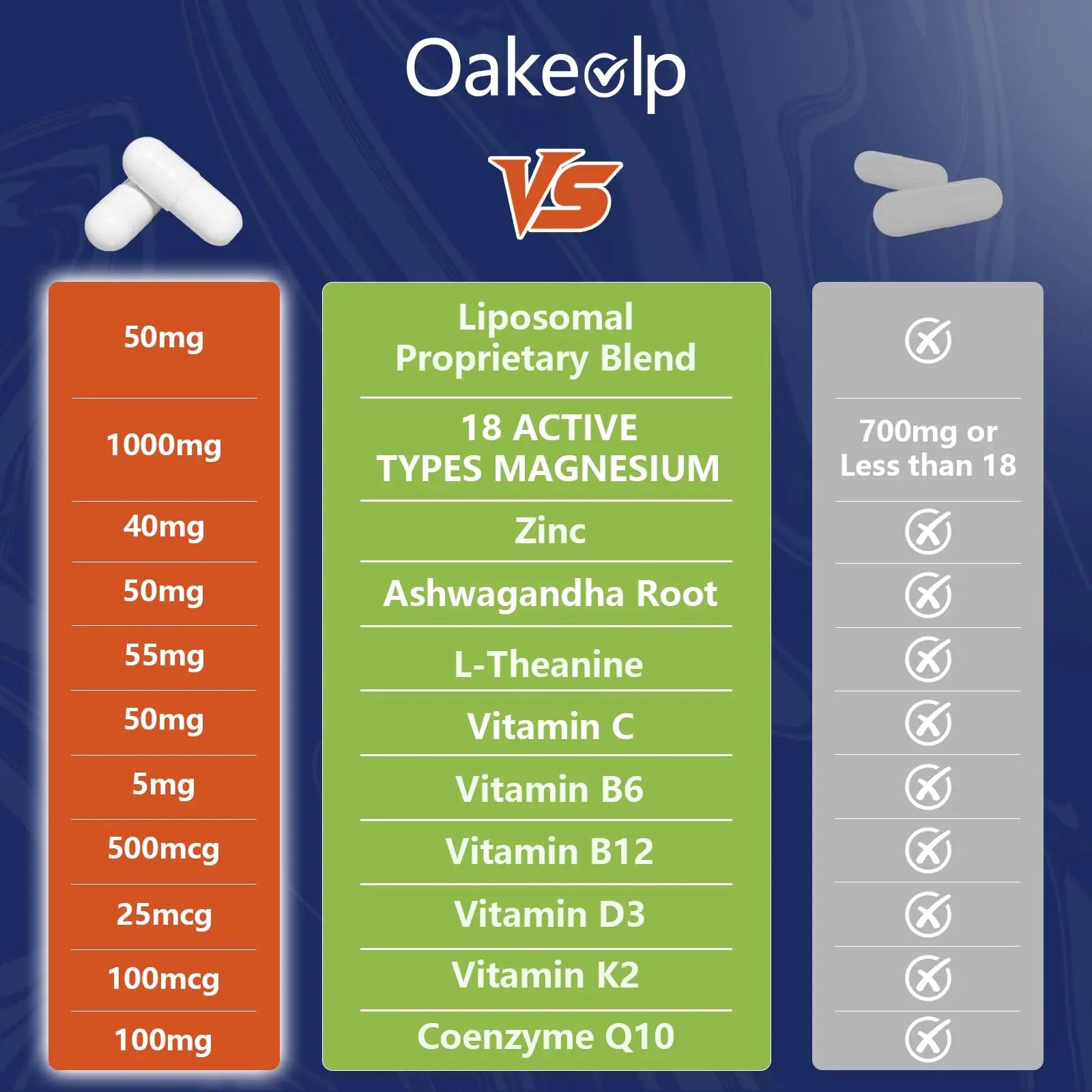 29-in-1 Liposomal 18 Active Types Magnesium Complex 1400MG Capsule,L-Threonate Glycinate Malate etc,Mild & Efficient,Extra Vitamin B6 B12 D3K2 & CoQ10, Relaxation Nerve* & Hert* Support Oakevlp Au supplements
