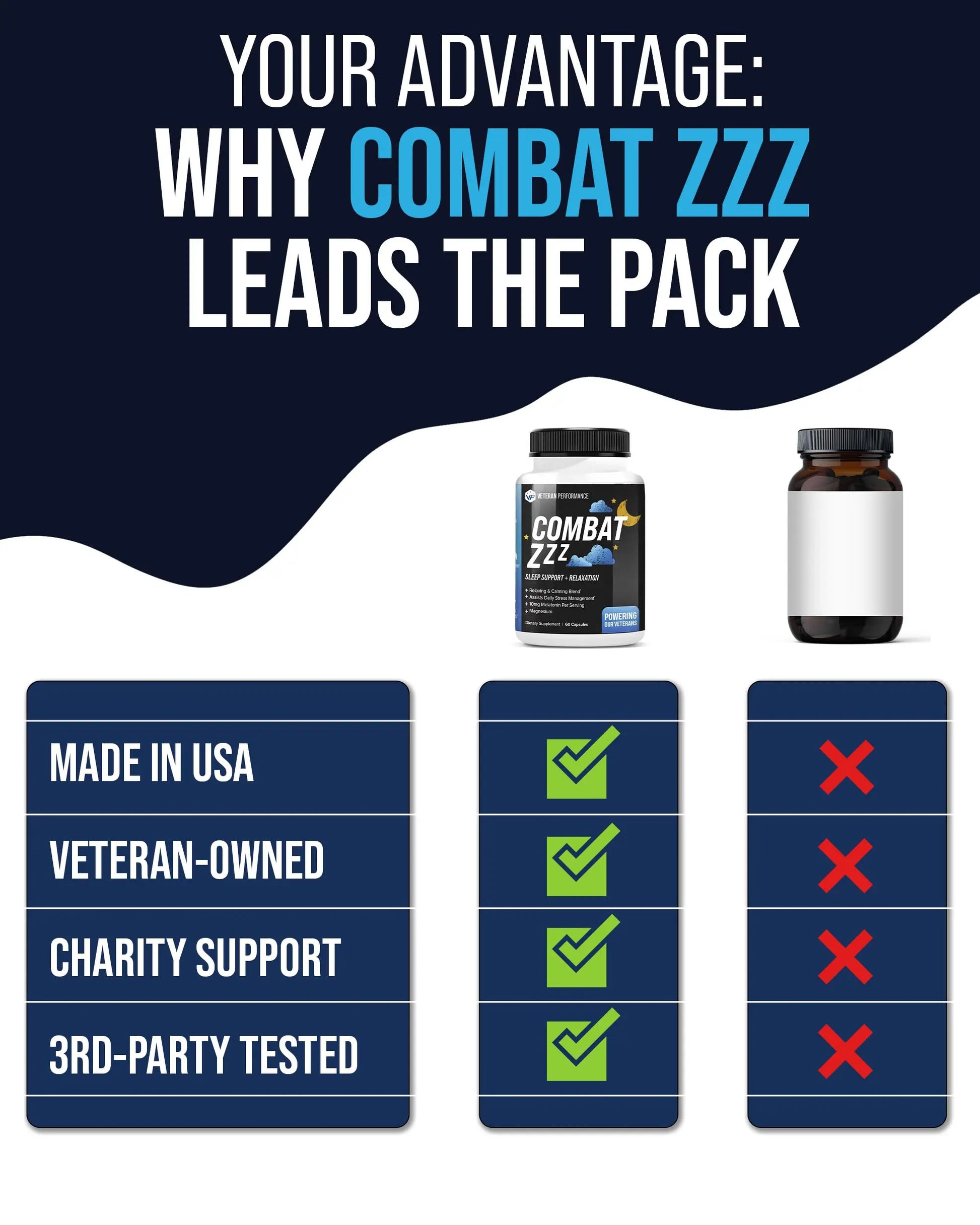 Combat ZZZ 4-in-1 Sleep Aid with Melatonin, Magnesium & L-Theanine – Non-Groggy Formula for Deep Sleep & Restful Recovery – Veteran-Founded, Made in USA (60 Capsules) | Sleep Aid for Adults Veteran Performance Au supplements