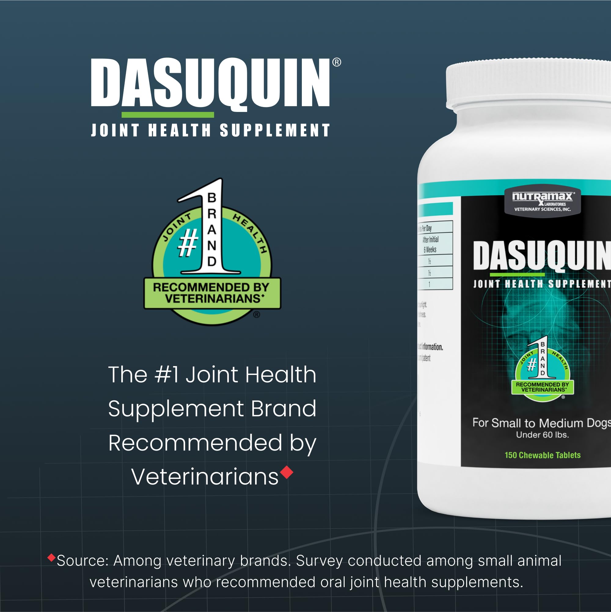 Nutramax Dasuquin for Small to Medium Dogs, Joint Health Supplement, Contains Glucosamine for Dogs, Plus Chondroitin, ASU and More, Supports Healthy Joints, Chewable Tablets, 150 Count Nutramax Laboratories Au supplements