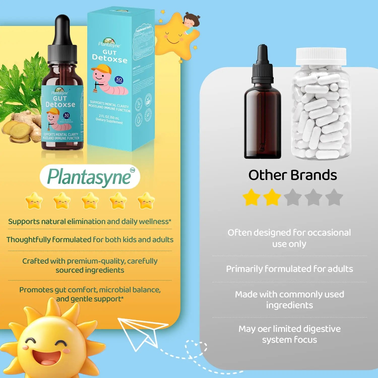 Plantasyne Herbal Gut Cleanse Drops with Black Walnut Hull & Barberry Root | Gentle Liquid Detox for Gut & Colon Support | for Adults & Kids|30 Servings Plantasyne Au supplements