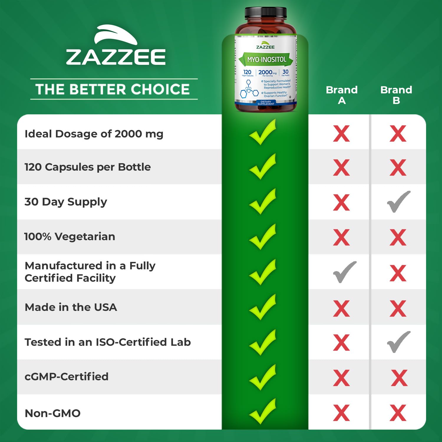 Zazzee Myo-Inositol Capsules, 2000 mg per Serving, 120 Vegan Capsules, Ideal Dosage for 40:1 Ratio, Certified Kosher, Hormone Balance & Healthy Ovarian Function Support, Non-GMO, Made in The USA Zazzee Au supplements