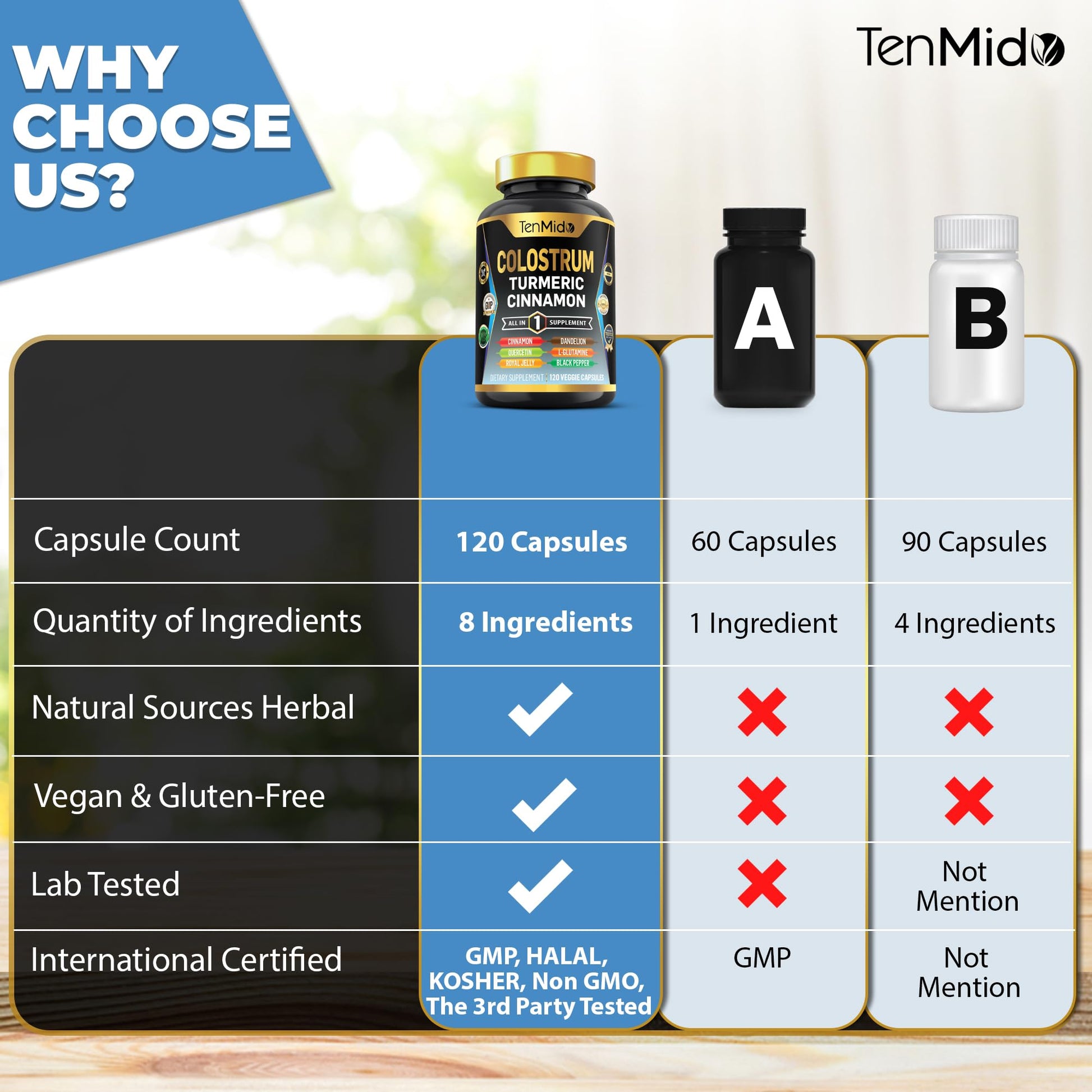 Tenmido Colostrum Supplement - 8in1 Formula - Combine with Turmeric, Ceylon Cinnamon, Quercetin, Royal Jelly, Dandelion, L- Glutamine, and Black Pepper - Digestive Health Support - 120 Capsules Tenmido Au supplements