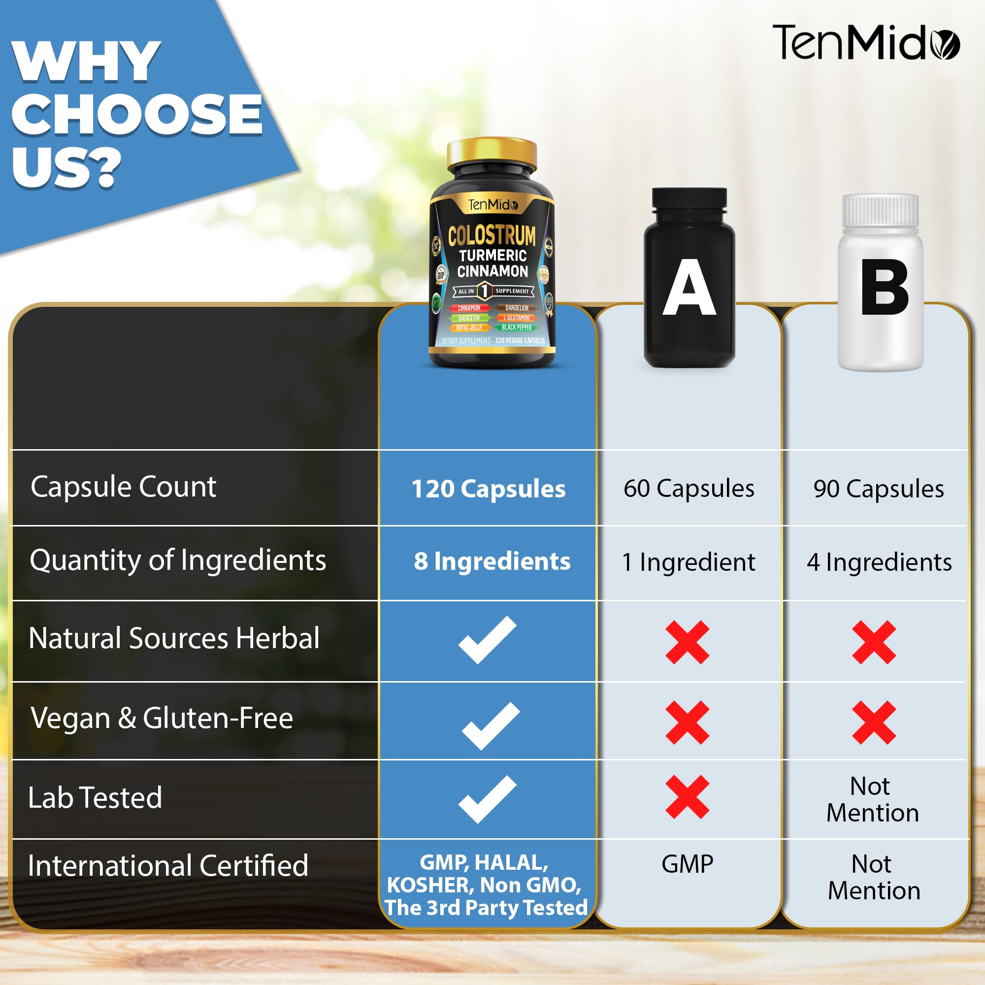 Tenmido Colostrum Supplement - 8in1 Formula - Combine with Turmeric, Ceylon Cinnamon, Quercetin, Royal Jelly, Dandelion, L- Glutamine, and Black Pepper - Digestive Health Support - 120 Capsules Tenmido Au supplements