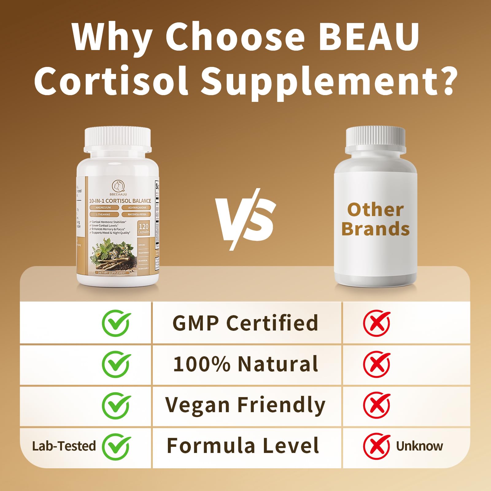2 Pack Cortisol Supplements for Women & Men - 10-in-1 Cortisol Reducer Manager Detox with Ashwagandha, Magnesium - Lower High Cortisol Levels, Relaxation & Night Support, Non-GMO, 120 Capsules BBEEAAUU Au supplements