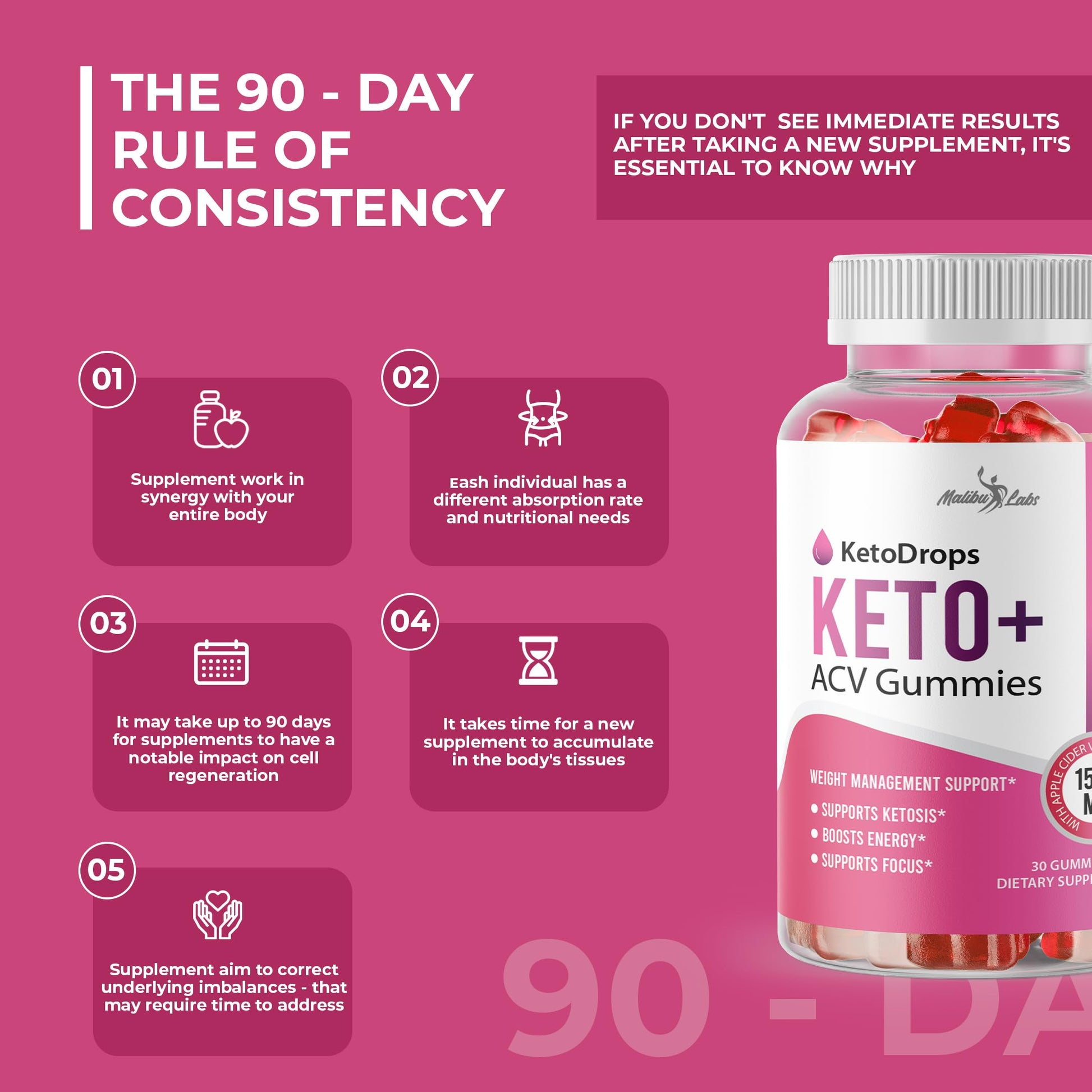 Keto Drops ACV Gummies Weight Loss - 1500mg Once a Day, Strong Time Released Malibu Labs Au supplements