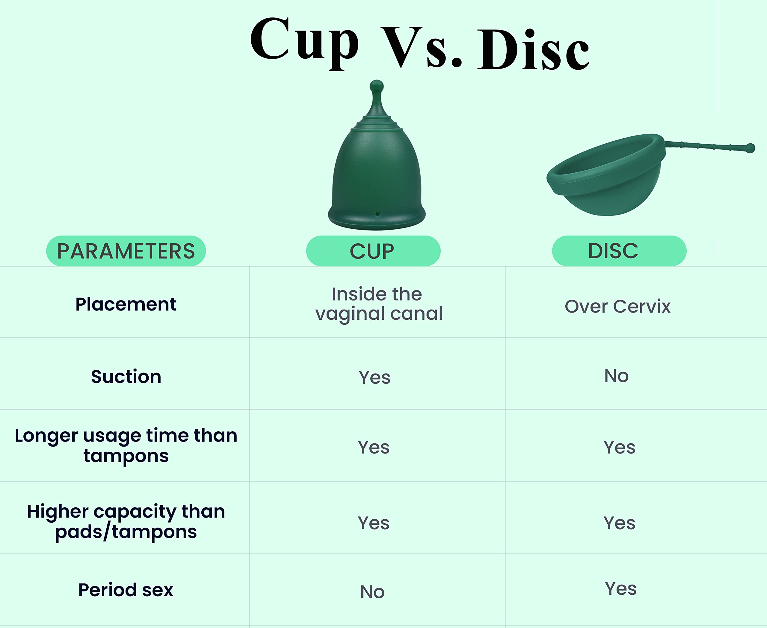 SHORDY Reusable Menstrual Cup (Small & Large) Set of 2 with Box, 100% Soft Silicone, Copa Menstruelle SHORDY Au supplements
