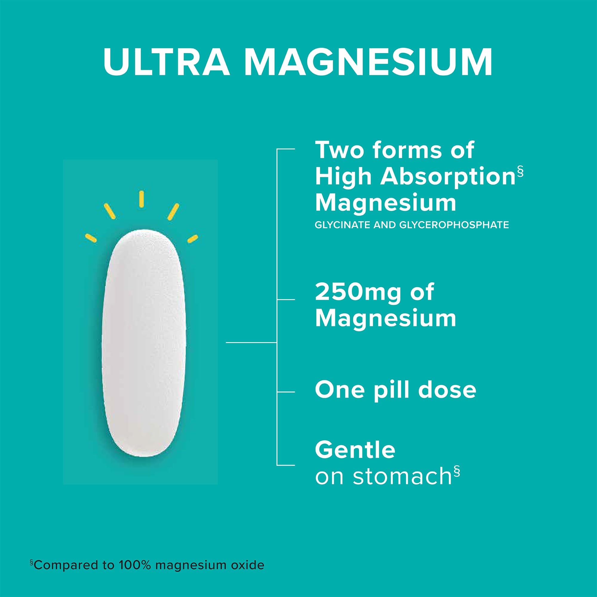 Qunol Magnesium Glycinate Complex, Gentle on Stomach, 250mg One Pill Dose, Superior-Absorption Magnesium, Nerve, Bone and Muscle Health Supplement, 60 Count (Pack of 1) Qunol Au supplements