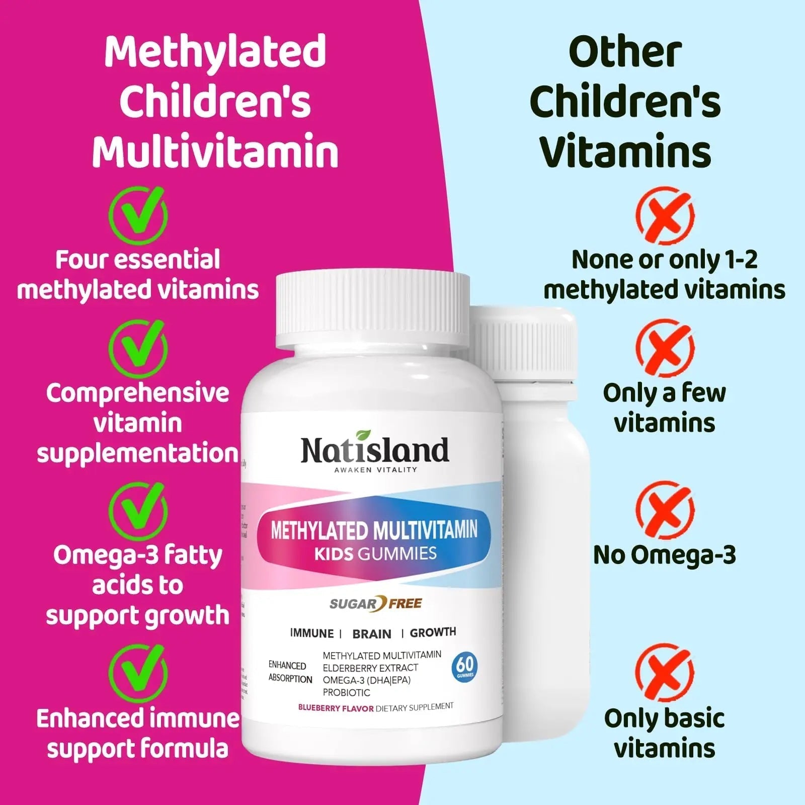 Kids Methylated Multivitamin - MTHFR Multivitamin for Kids & Teens 4+, L Methylfolate & B12, 13 Vitamins, Vegan Omega-3 NATISLAND Au supplements