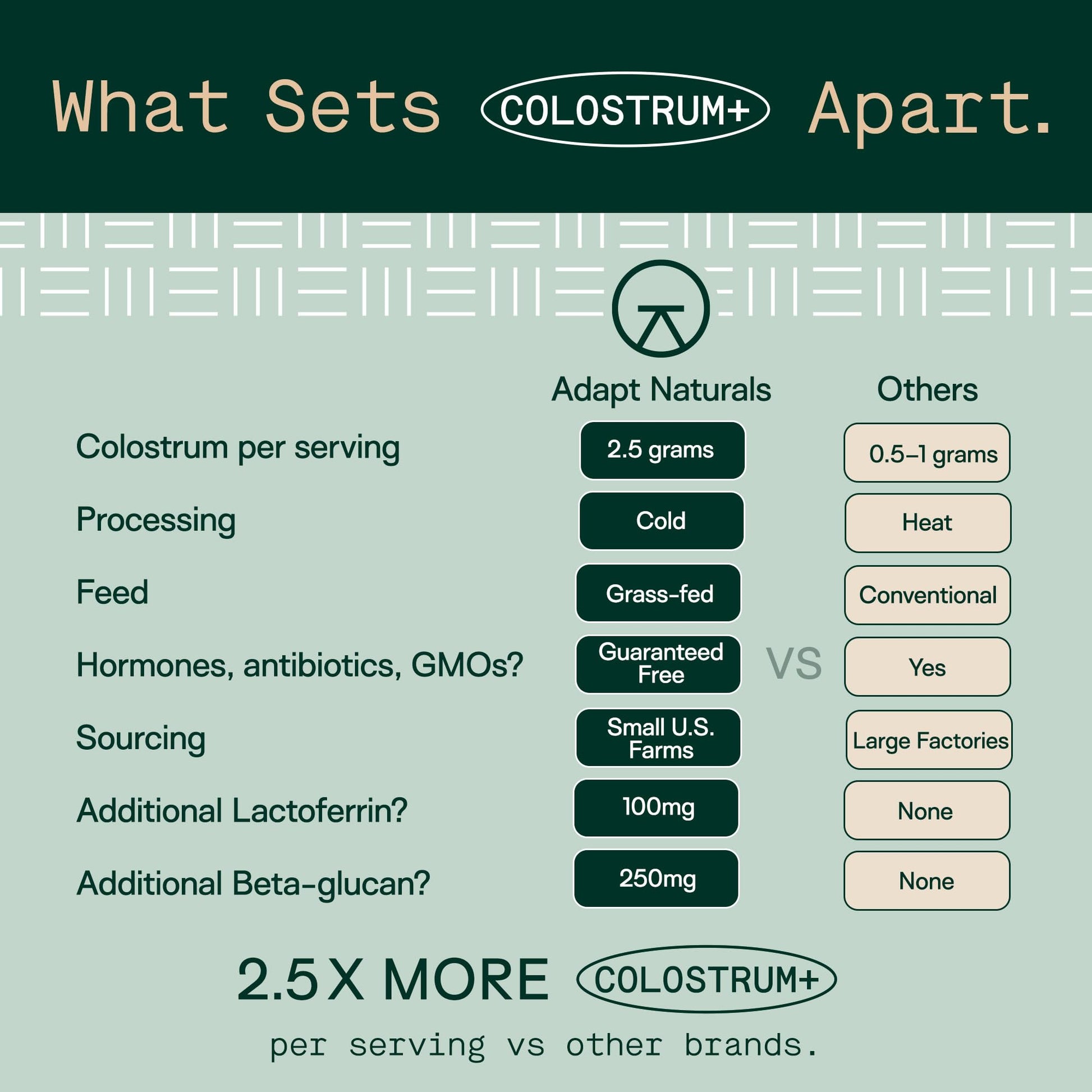 Adapt Naturals Colostrum Supplement with Lactoferrin & Beta-Glucan, Bio-Avail Grass Fed Bovine Colostrum Powder for Gut Health, Immune Support & Vitality | Non-GMO, 2500mg, Unflavored - 30 Days Supply ADAPT NATURALS BY CHRIS KRESSER Au supplements